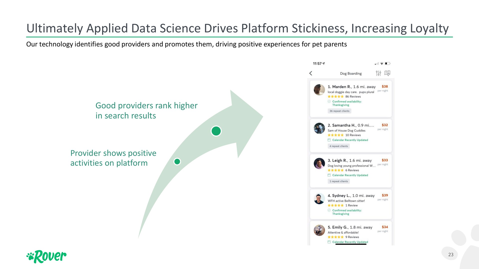 ultimately applied data science drives platform stickiness increasing loyalty rover | Rover
