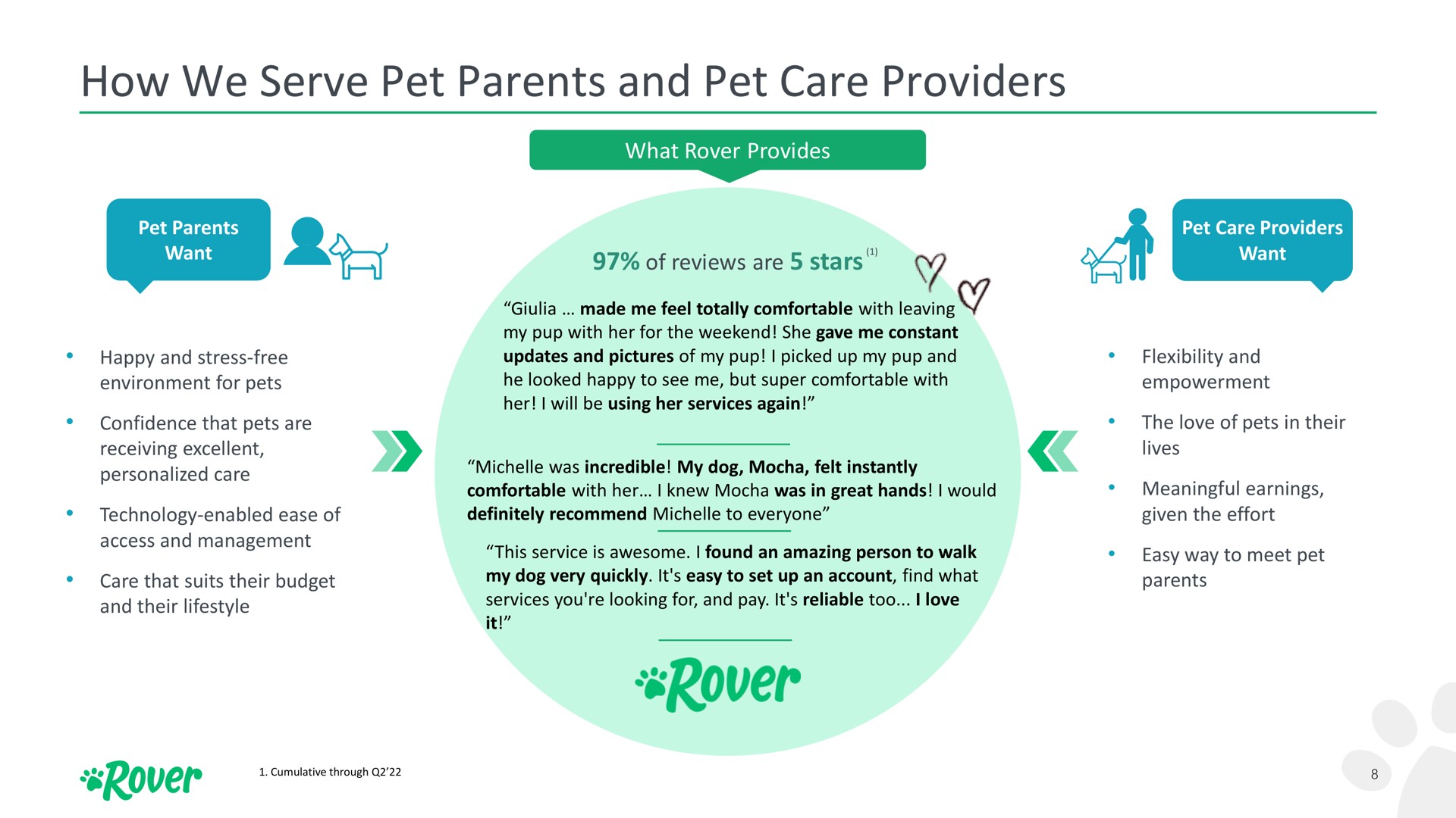 how we serve pet parents and pet care providers rover rover | Rover