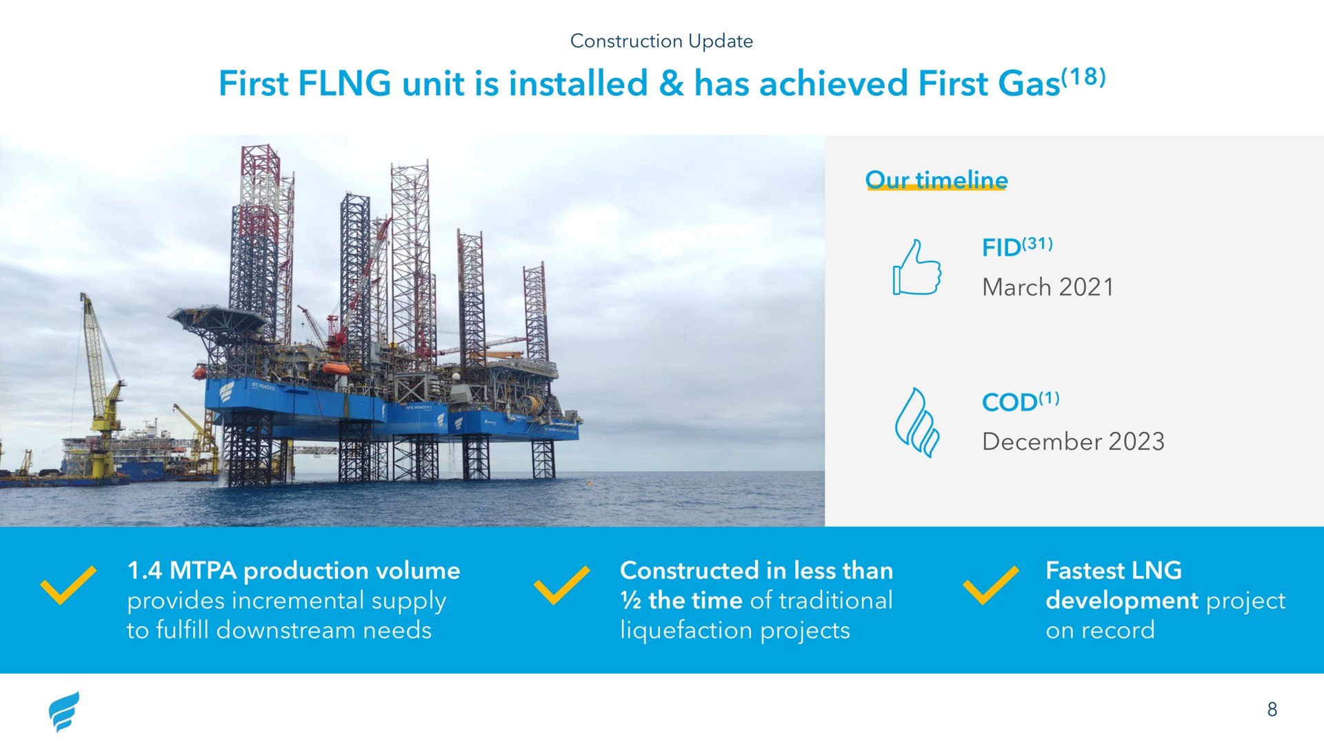 first unit is has achieved first gas our march production volume provides incremental supply to fulfill downstream needs constructed in less than the time of traditional liquefaction projects development project on record fid cod | NewFortress Energy