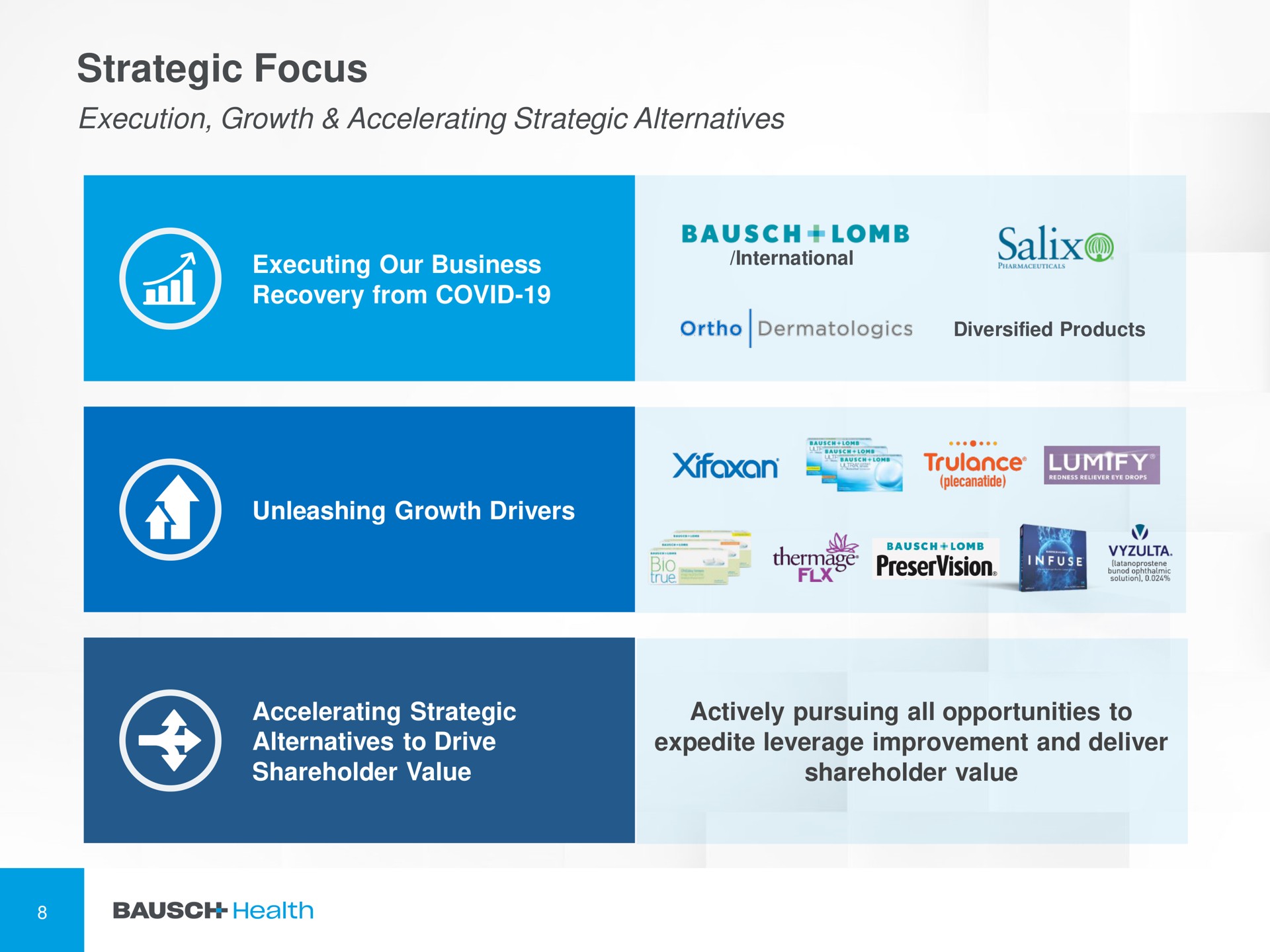strategic focus ting | Bausch Health Companies
