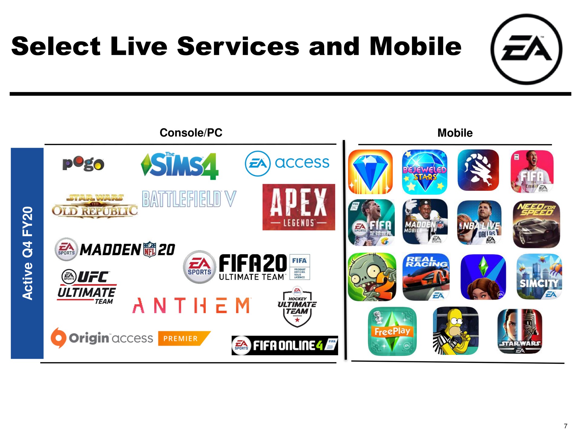 select live services and mobile a access ses sages anthem ties | Electronic Arts
