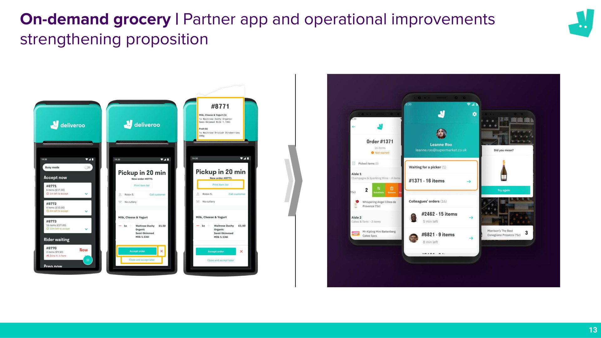 on demand grocery partner and operational improvements strengthening proposition | Deliveroo