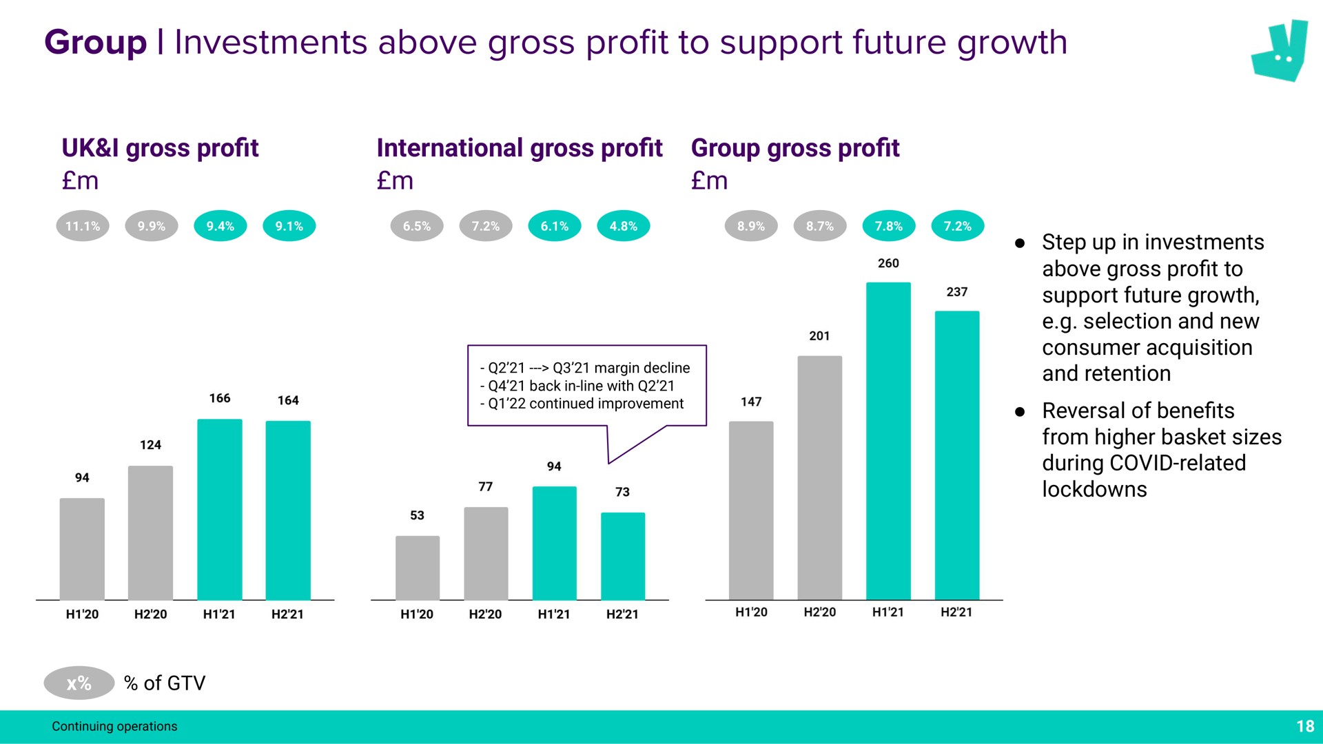 group investments above gross pro to support future growth profit a of | Deliveroo