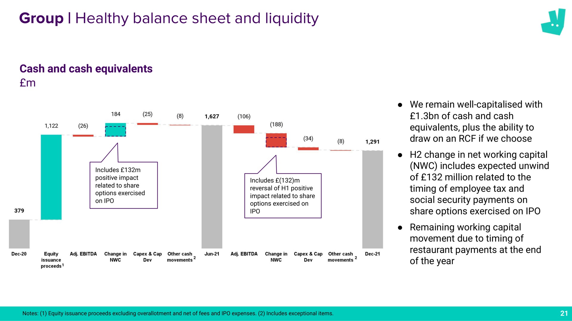 group healthy balance sheet and liquidity a | Deliveroo