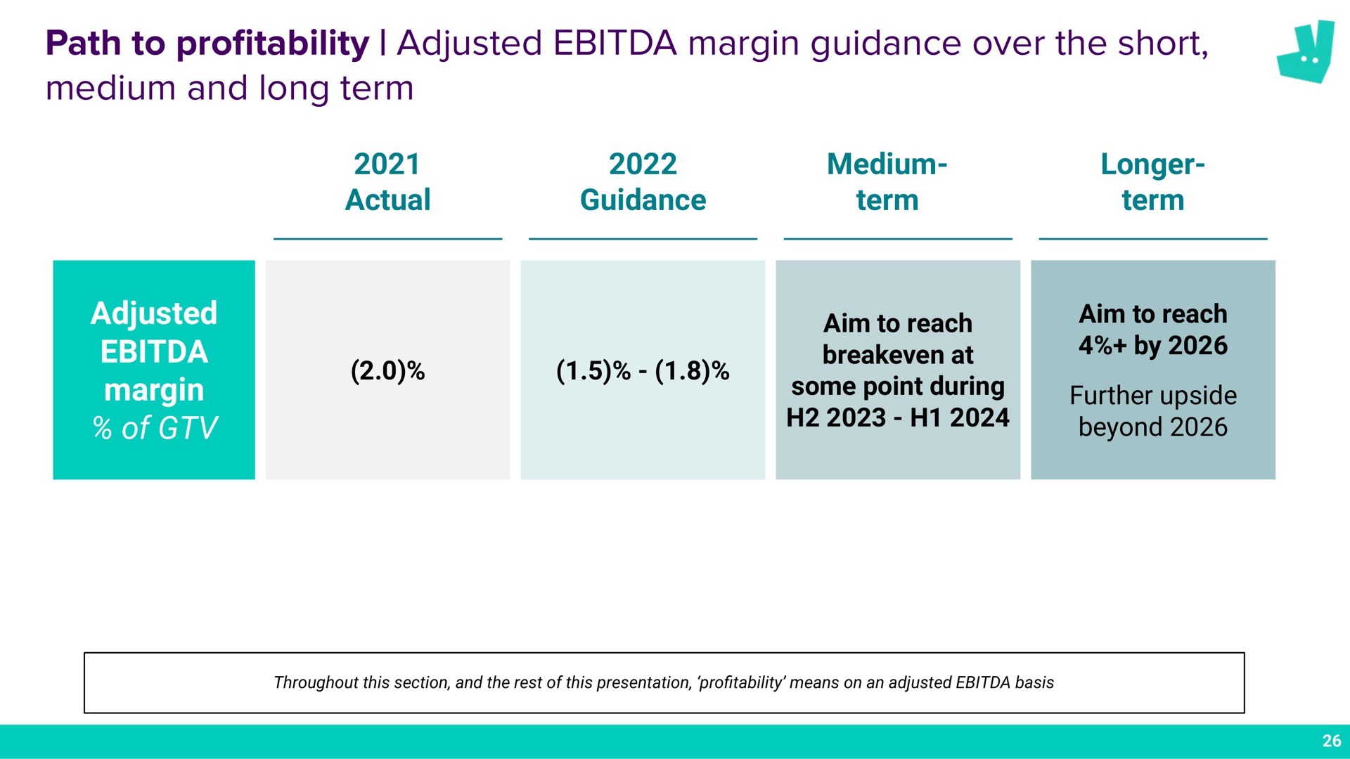 path to pro adjusted margin guidance over the short medium and long term profitability a melee some point during further upside | Deliveroo