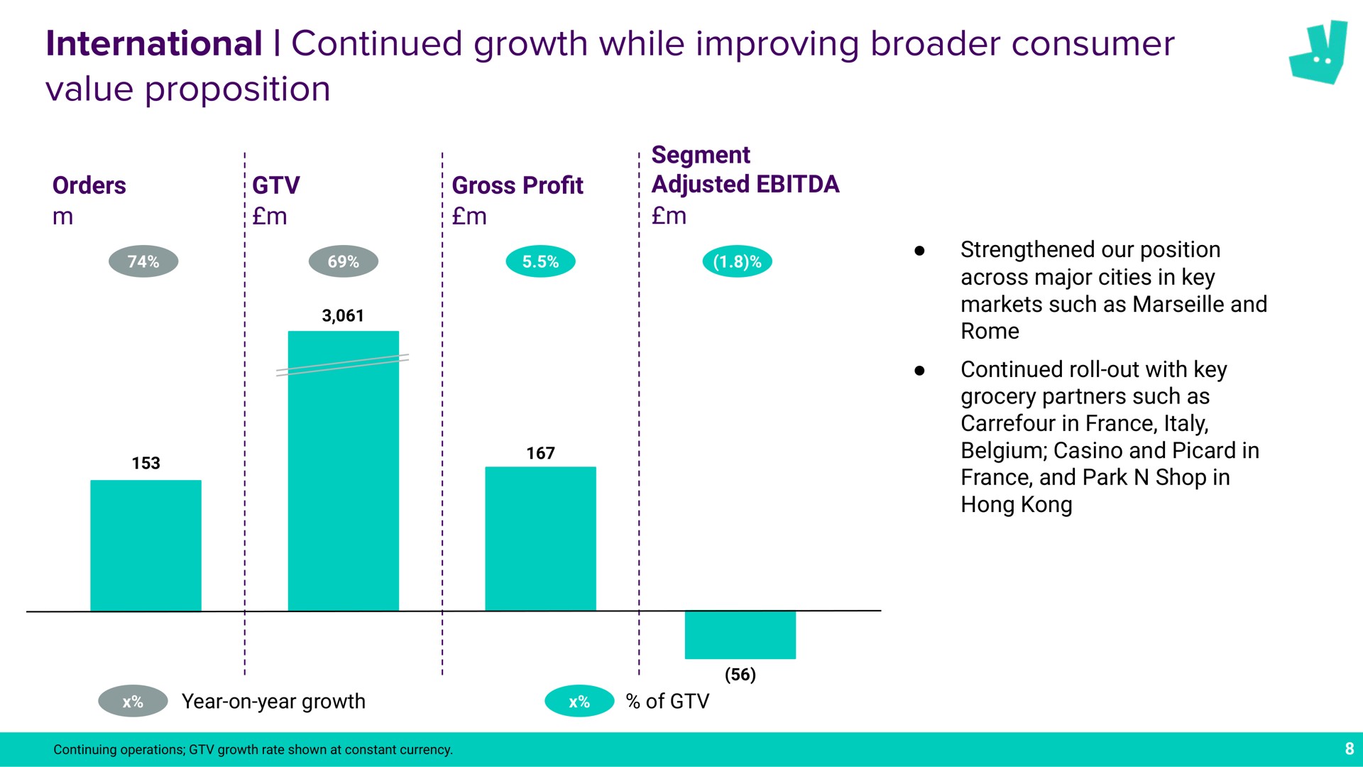 international continued growth while improving consumer value proposition a | Deliveroo