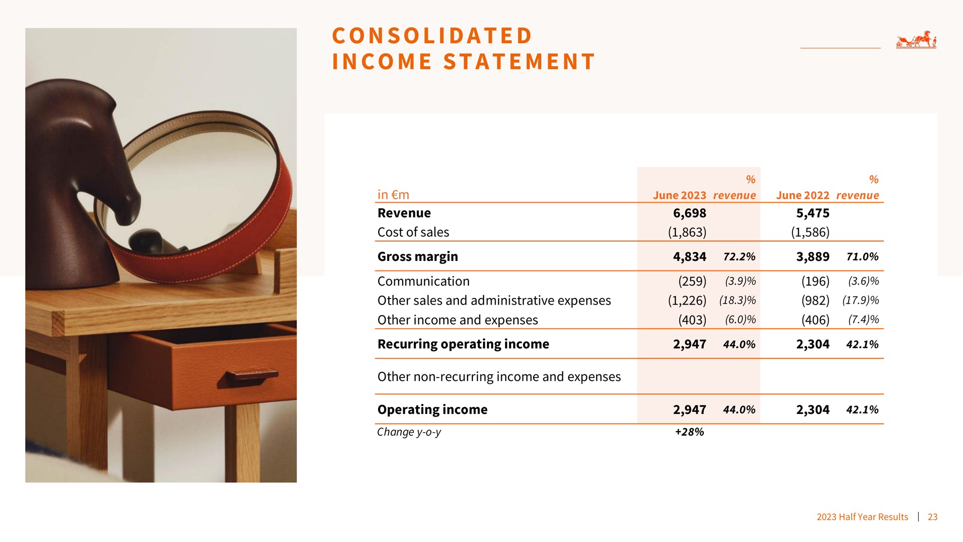 i a i a consolidated income statement | Hermes