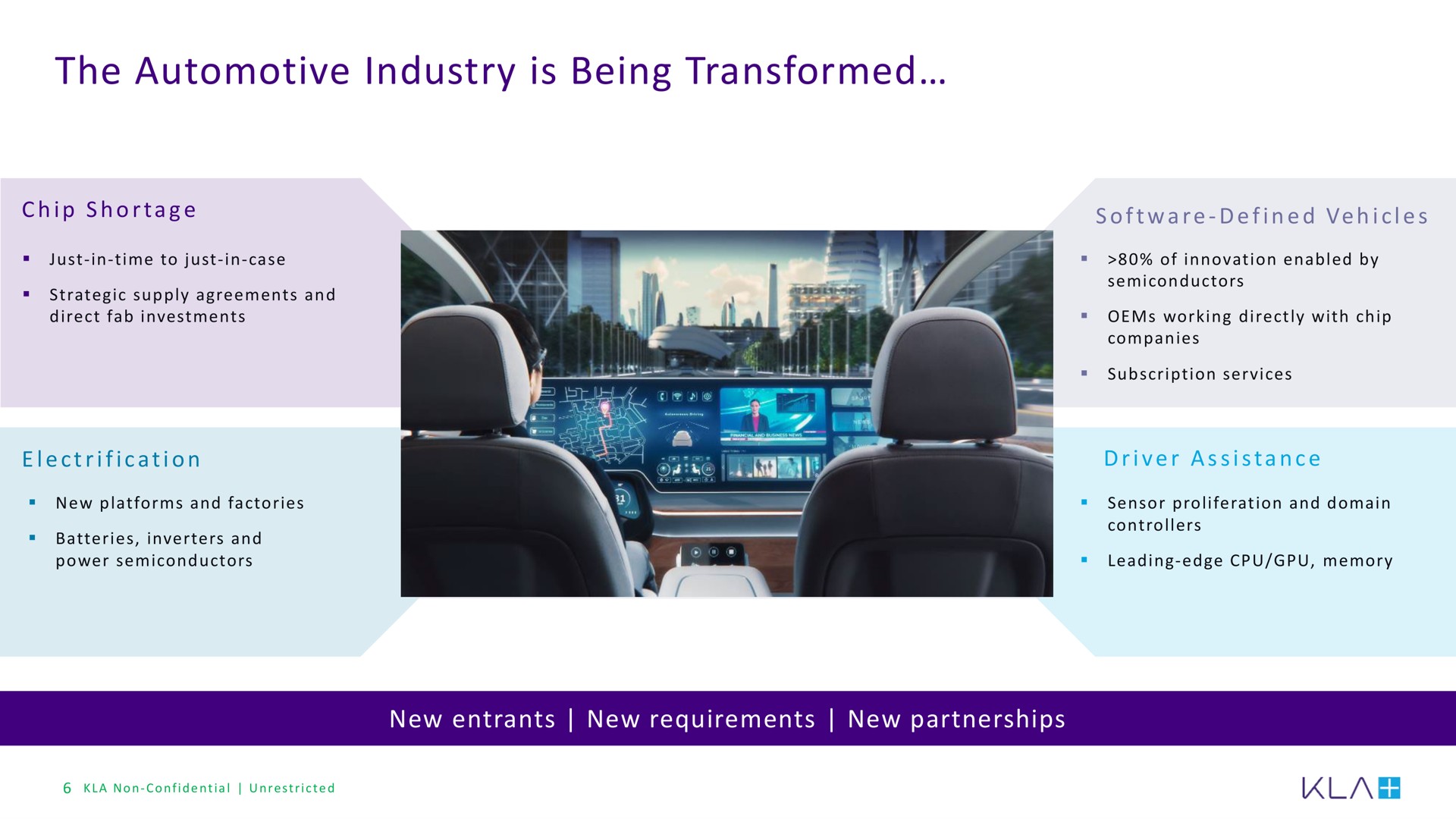 the automotive industry is being transformed | KLA