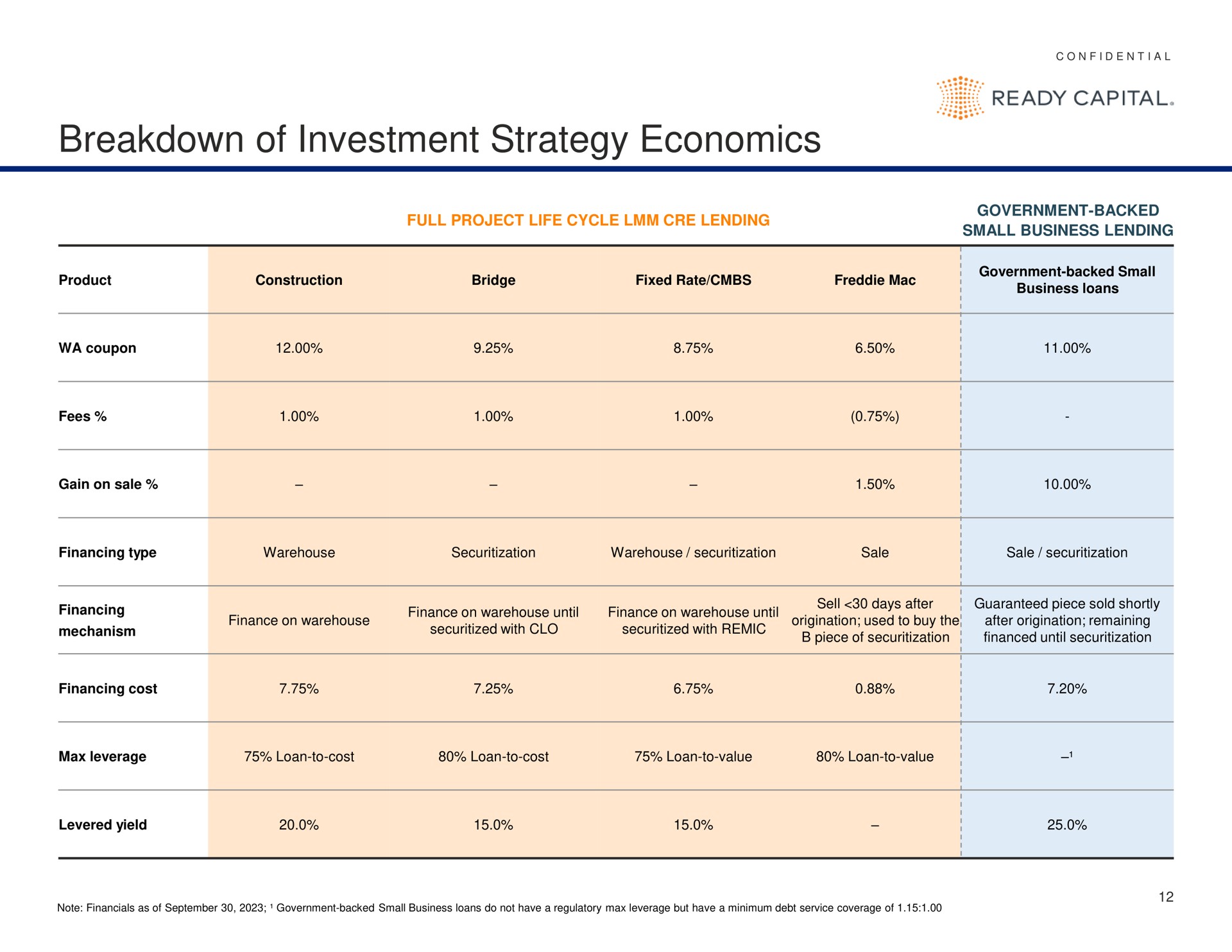 breakdown of investment strategy economics ready capital | Ready Capital