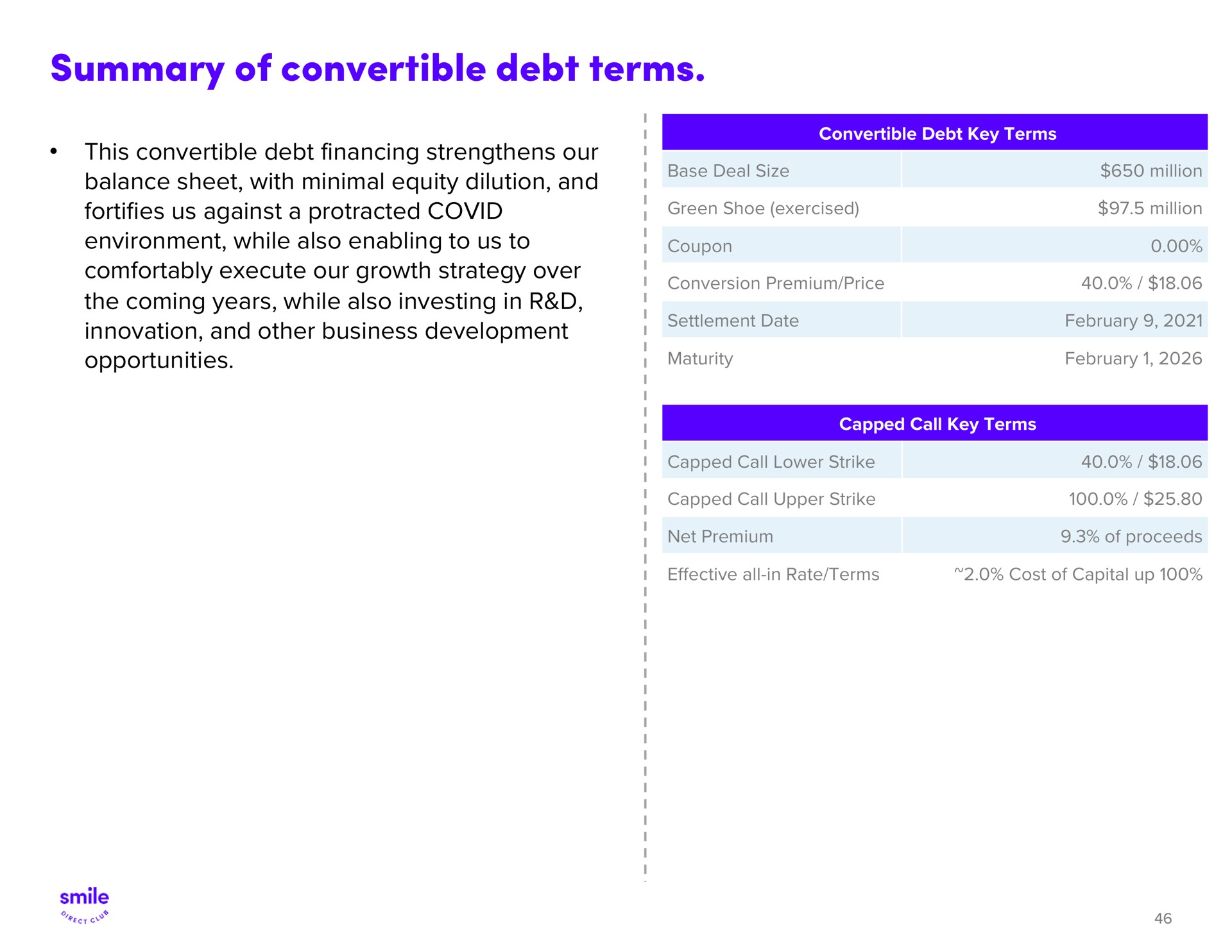 summary of convertible debt terms | SmileDirectClub