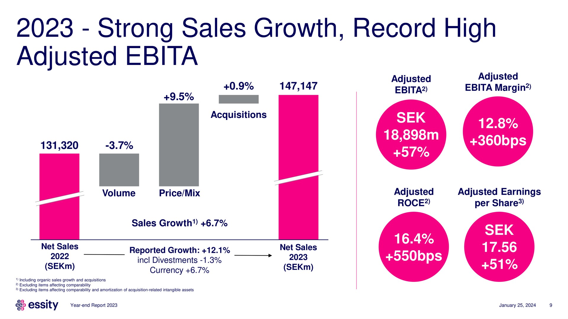 strong sales growth record high adjusted | Essity