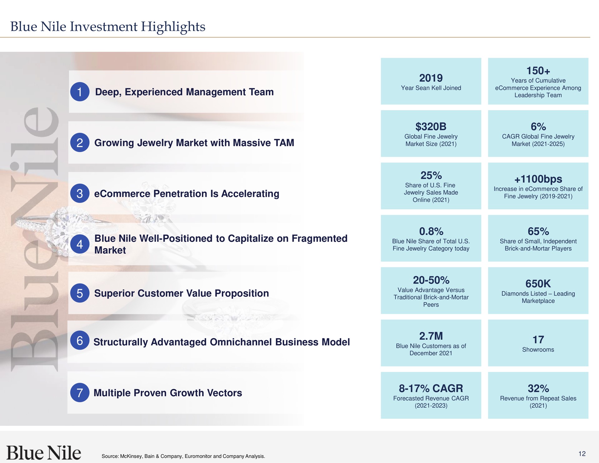 blue investment highlights deep experienced management team growing jewelry market with massive tam penetration is accelerating blue well positioned to capitalize on fragmented market superior customer value proposition structurally advantaged business model multiple proven growth vectors | Blue Nile
