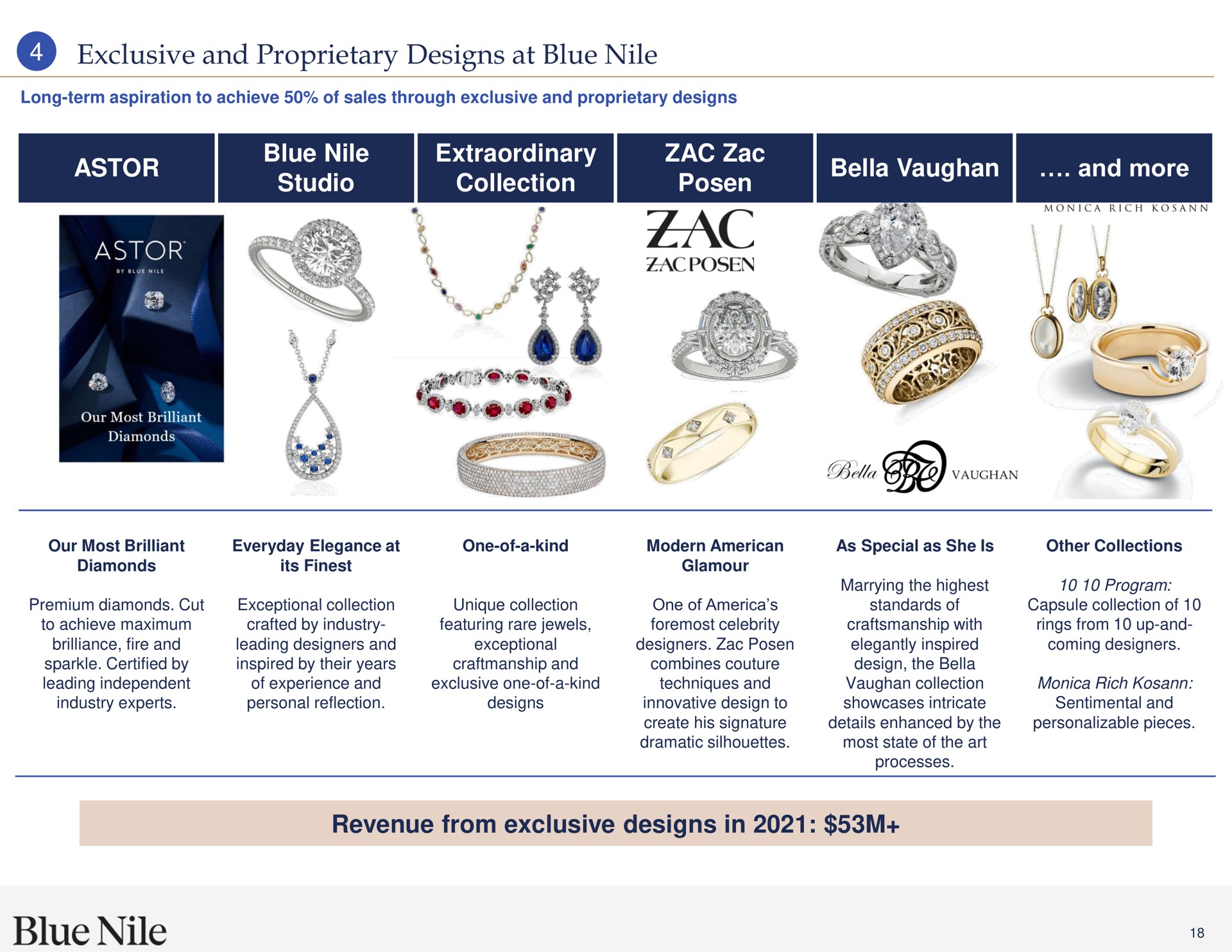 exclusive and proprietary designs at blue astor blue studio extraordinary collection zac zac and more revenue from exclusive designs in | Blue Nile