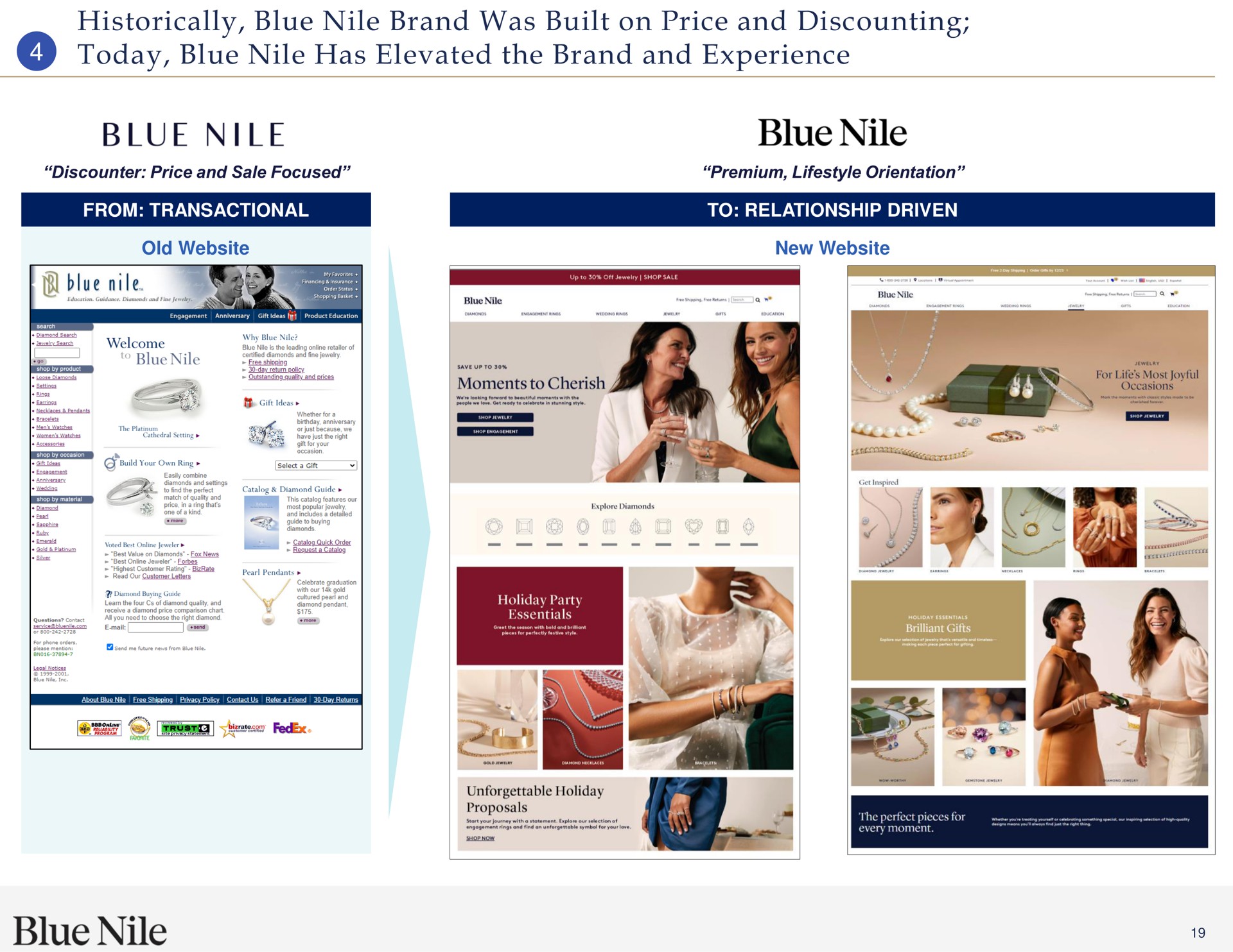 historically blue brand was built on price and discounting today blue has elevated the brand and experience | Blue Nile