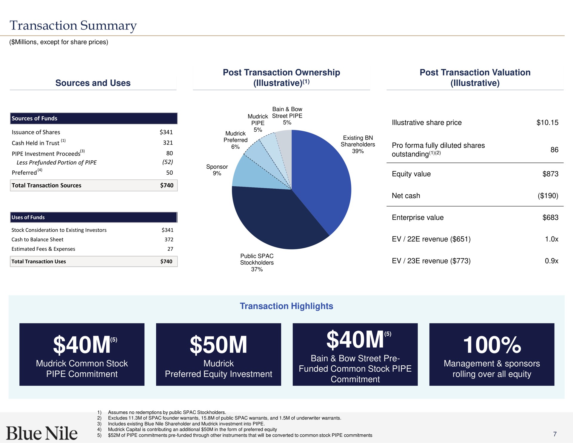 transaction summary illustrative | Blue Nile