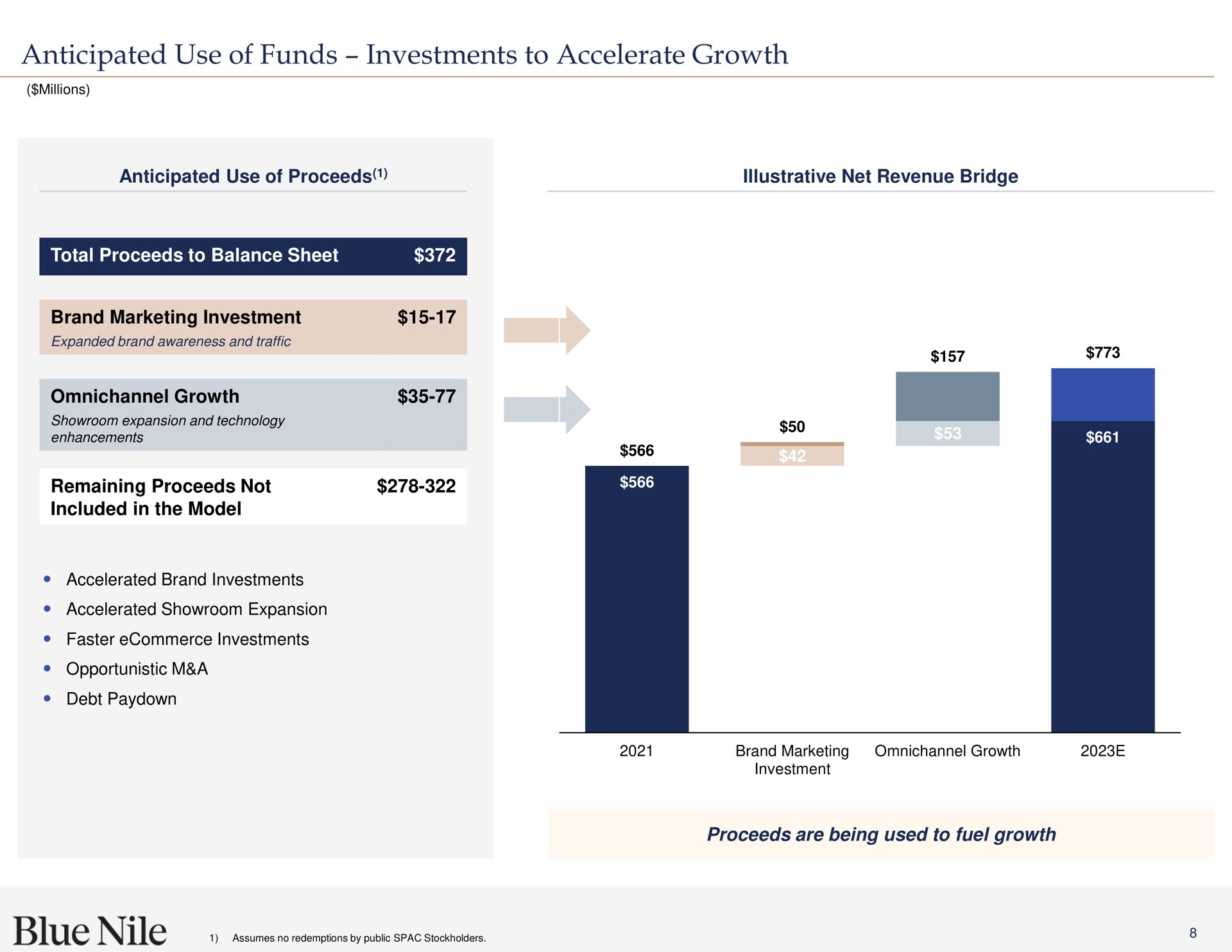 anticipated use of funds investments to accelerate growth | Blue Nile