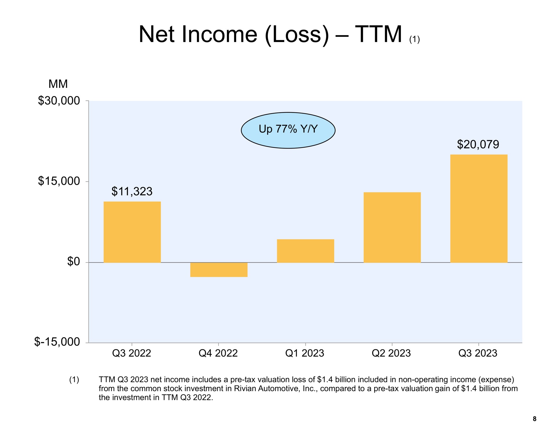 net income loss | Amazon