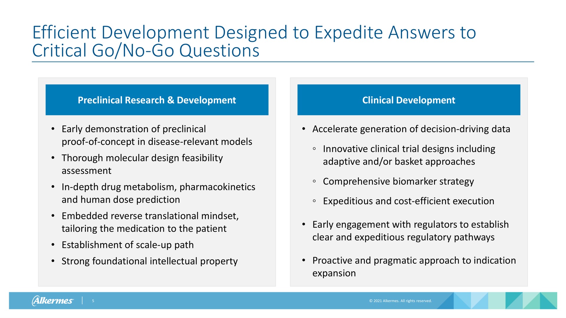 efficient development designed to expedite answers to critical go no go questions preclinical research development clinical development early demonstration of preclinical proof of concept in disease relevant models thorough molecular design feasibility assessment in depth drug metabolism and human dose prediction embedded reverse translational tailoring the medication to the patient establishment of scale up path accelerate generation of decision driving data innovative clinical trial designs including adaptive and or basket approaches comprehensive strategy expeditious and cost efficient execution early engagement with regulators to establish clear and expeditious regulatory pathways strong foundational intellectual property and pragmatic approach to indication expansion | Alkermes