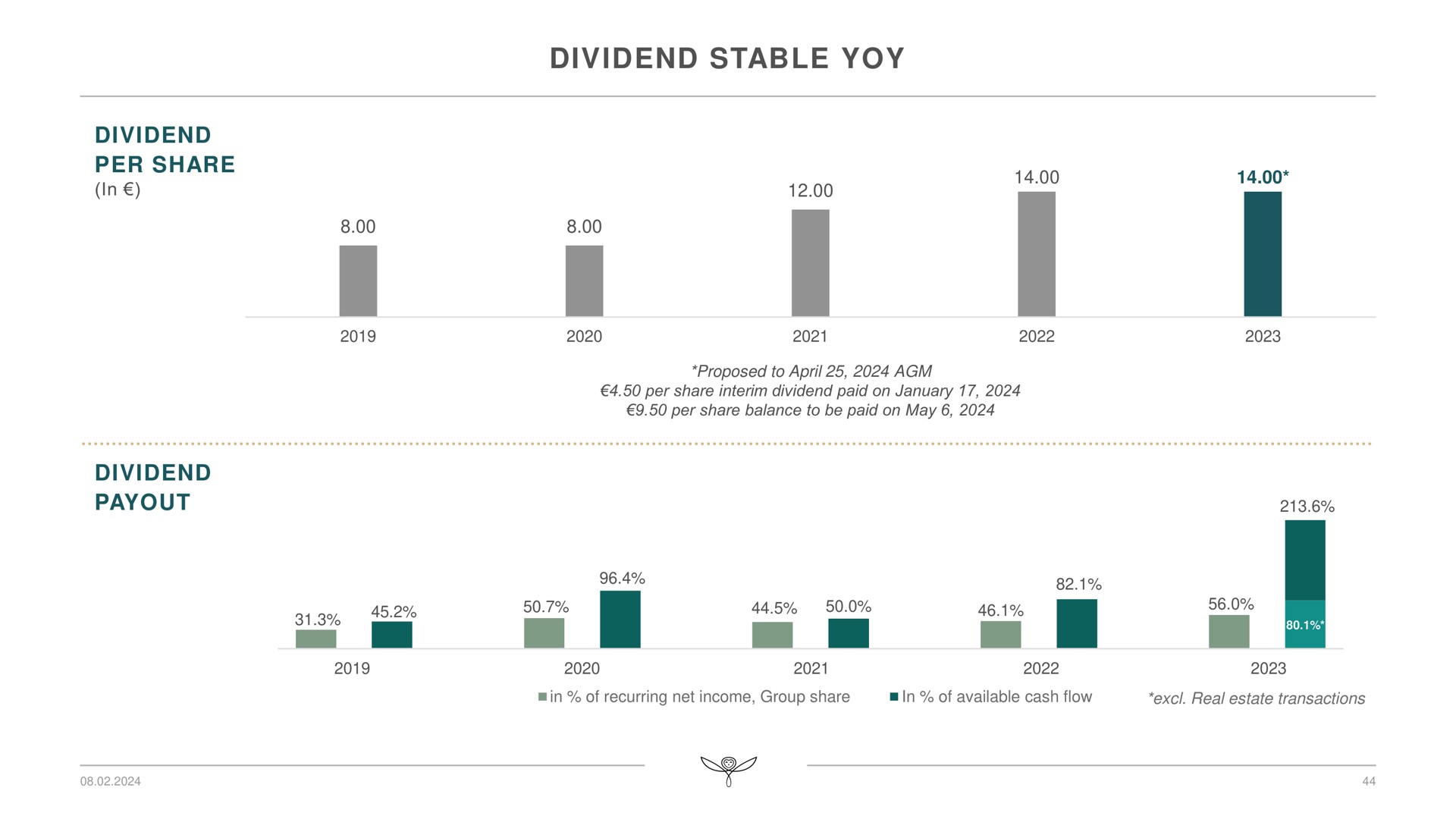 dividend stable yoy a | Kering