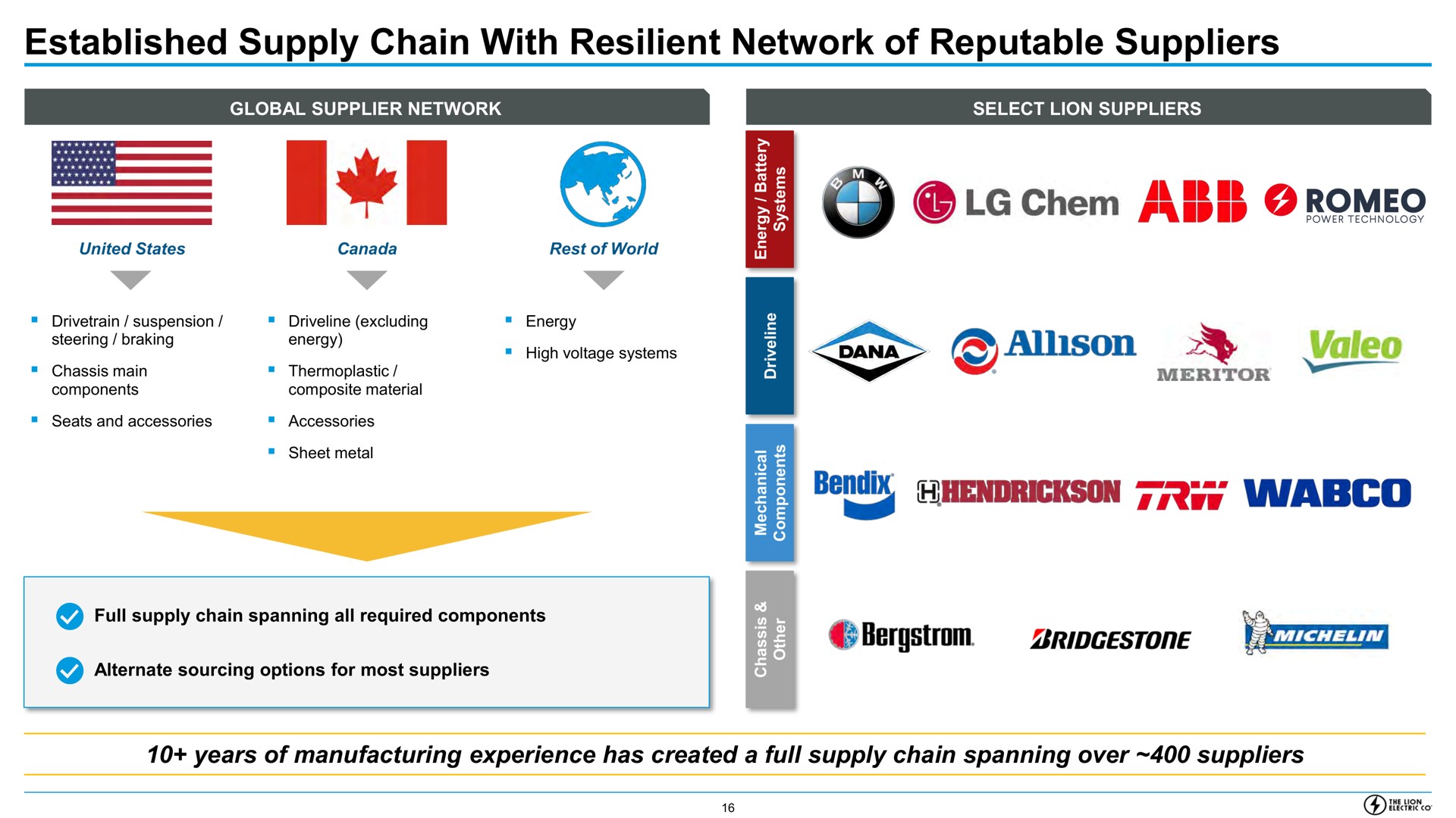 established supply chain with resilient network of reputable suppliers a | Lion Electric