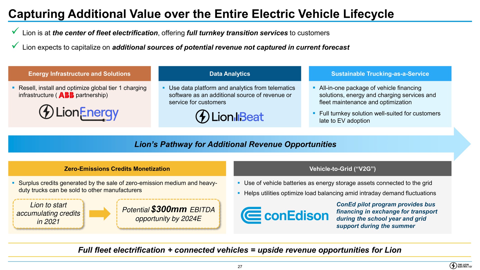 capturing additional value over the entire electric vehicle potential financing i | Lion Electric