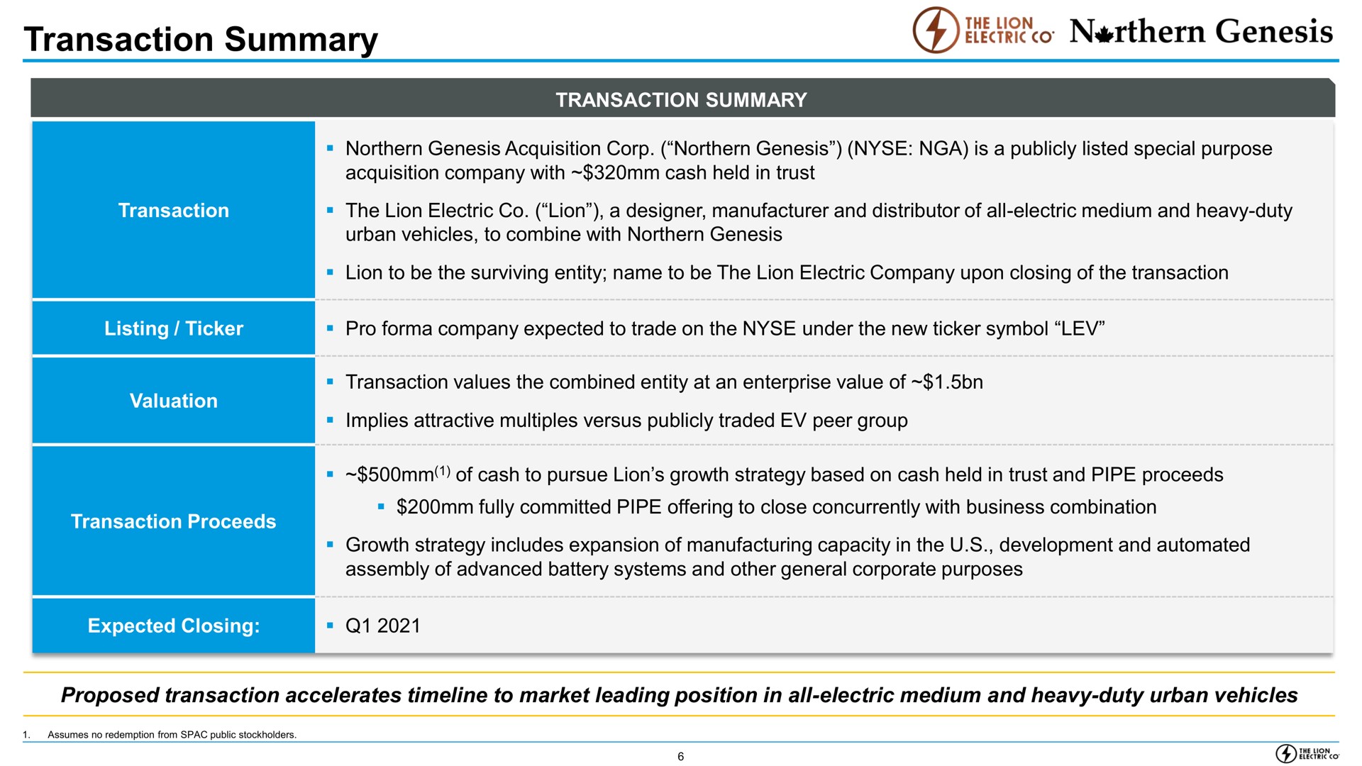 transaction summary | Lion Electric