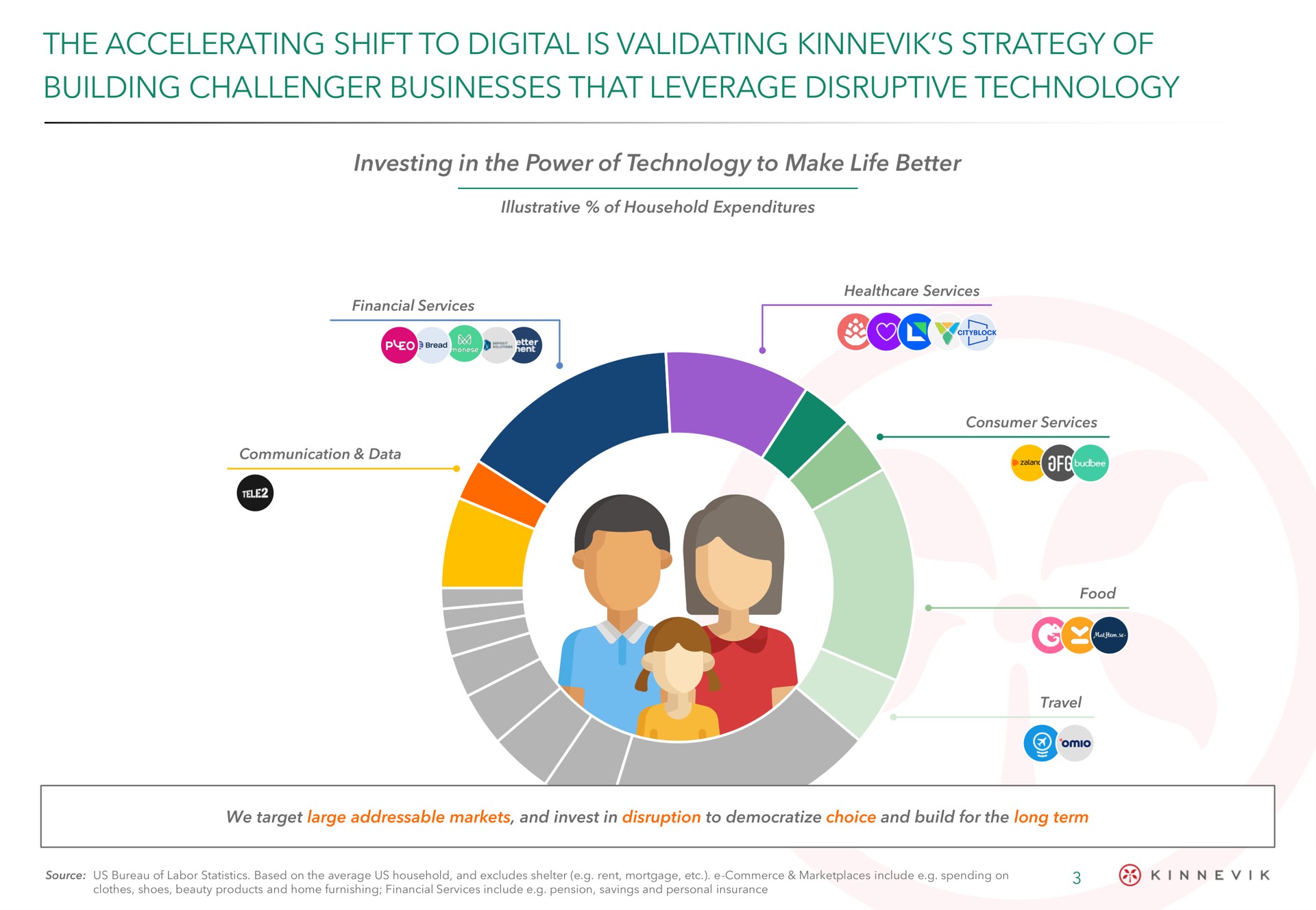the accelerating shift to digital is validating strategy of building challenger businesses that leverage disruptive technology we cee | Kinnevik