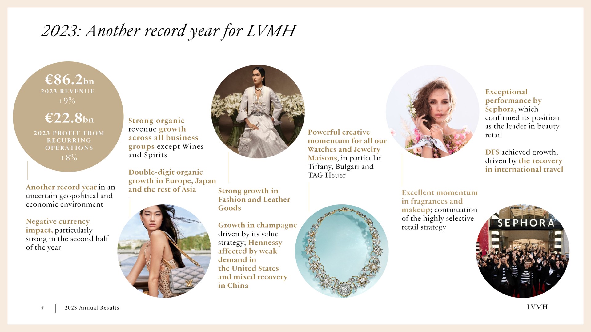 another record year for | LVMH