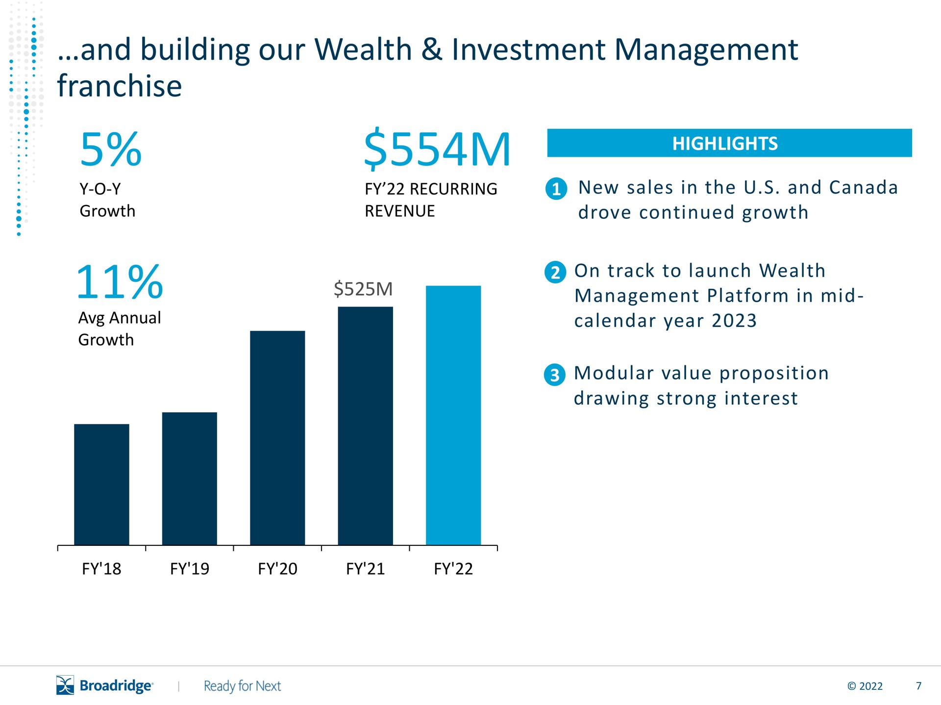 and building our wealth investment management franchise | Broadridge Financial Solutions