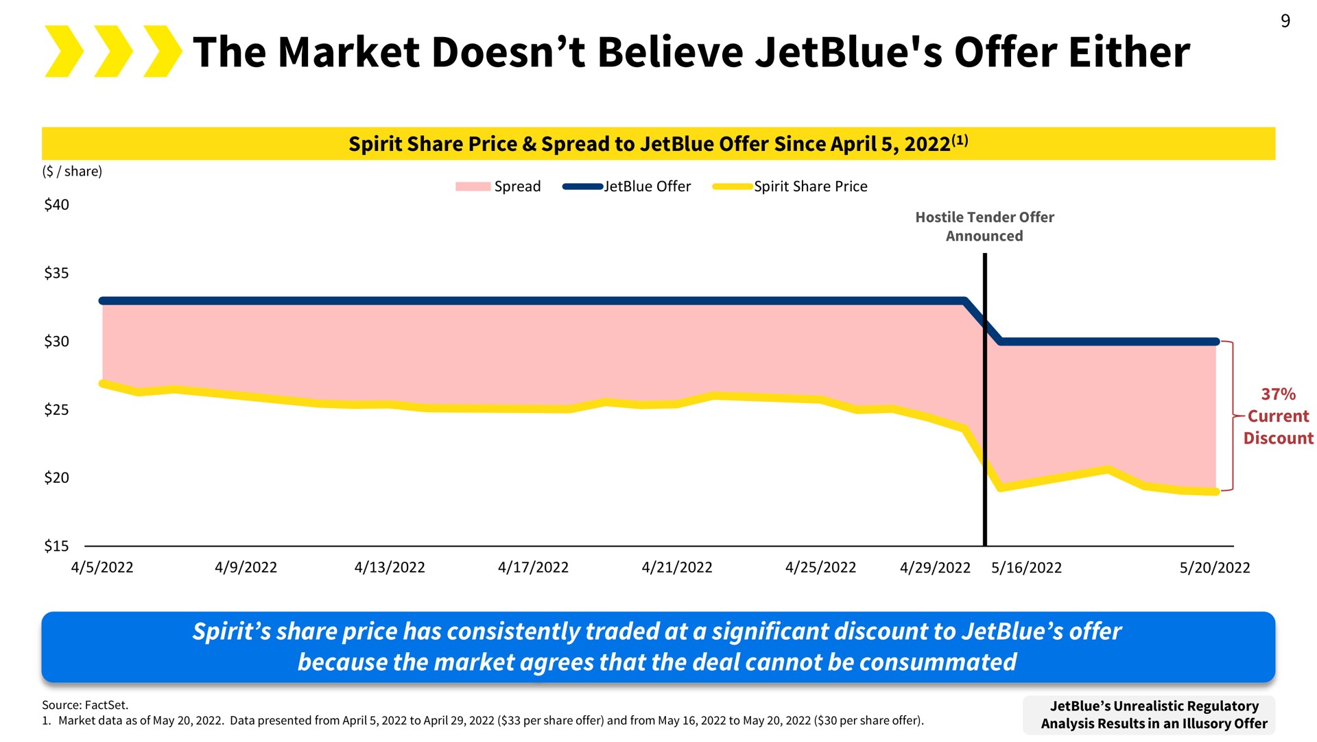 the market believe offer either | Spirit