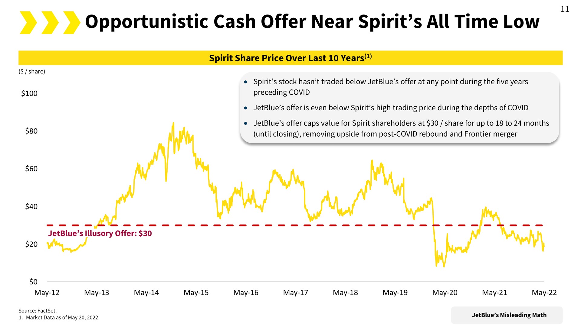 opportunistic cash offer near spirit all time low | Spirit