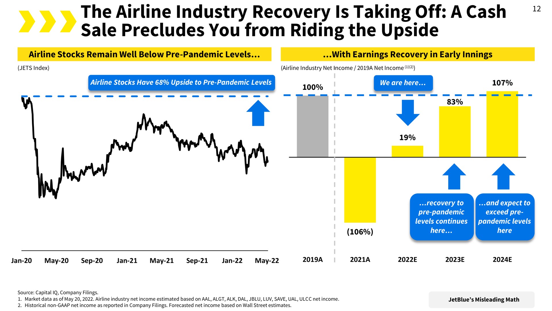 the industry recovery is taking off a cash sale precludes you from riding the upside | Spirit