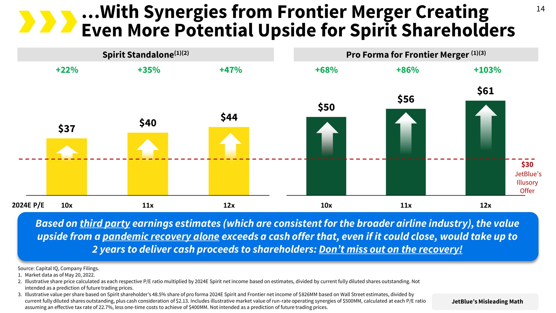 with synergies from frontier merger creating even more potential upside for spirit shareholders | Spirit