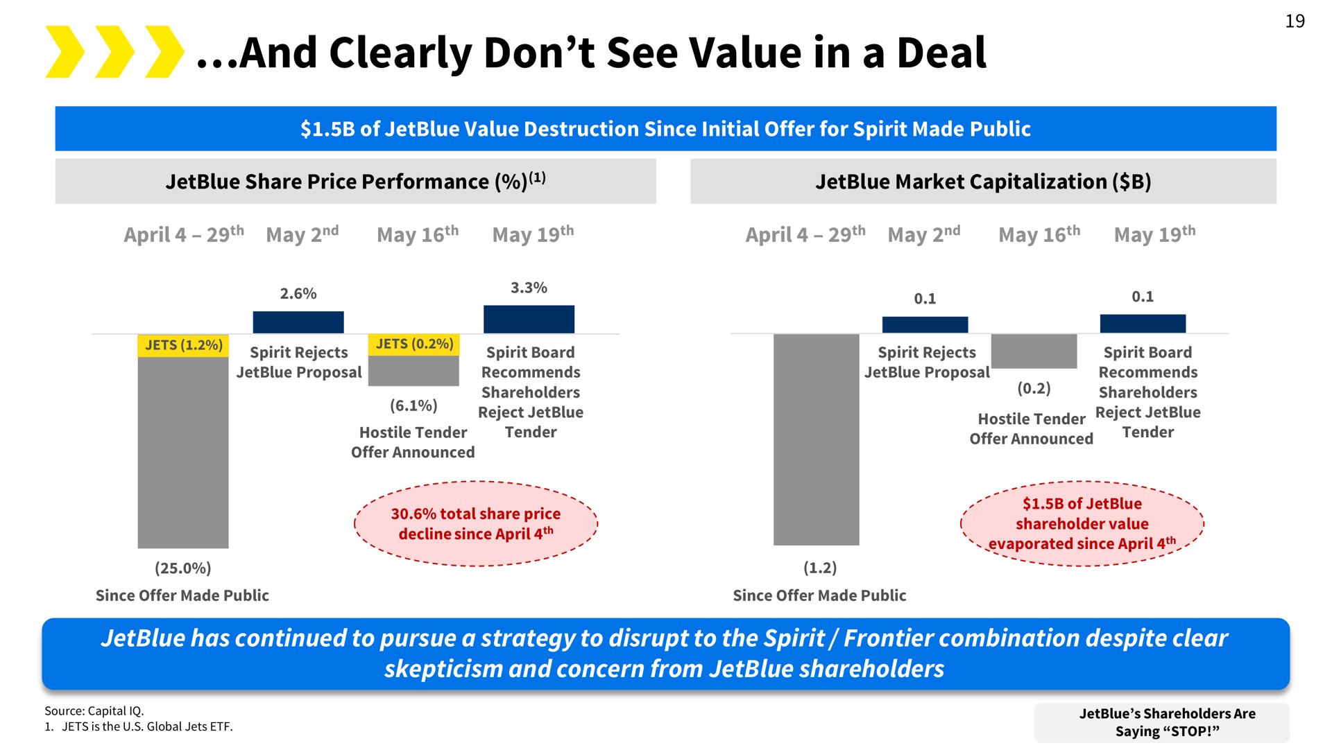 and clearly don see value in a deal | Spirit