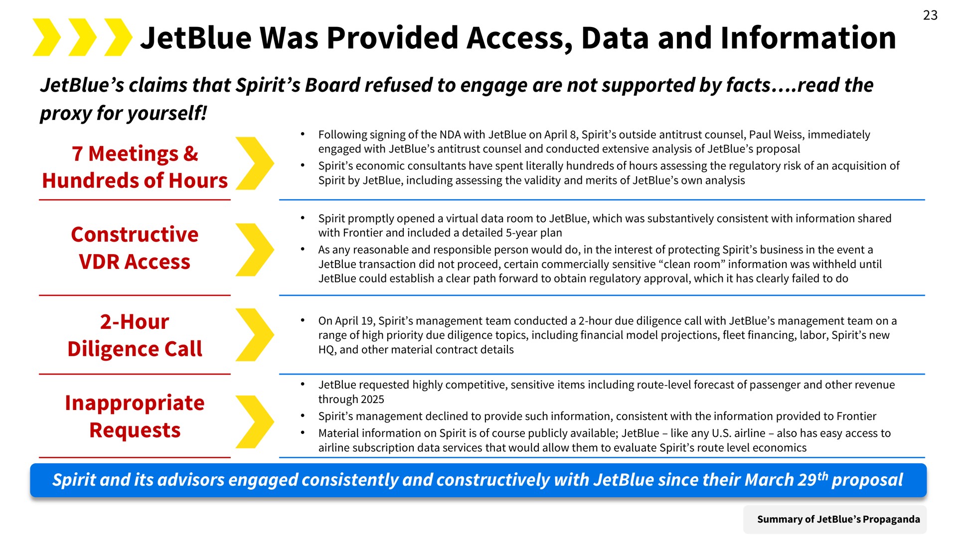 was provided access data and information | Spirit