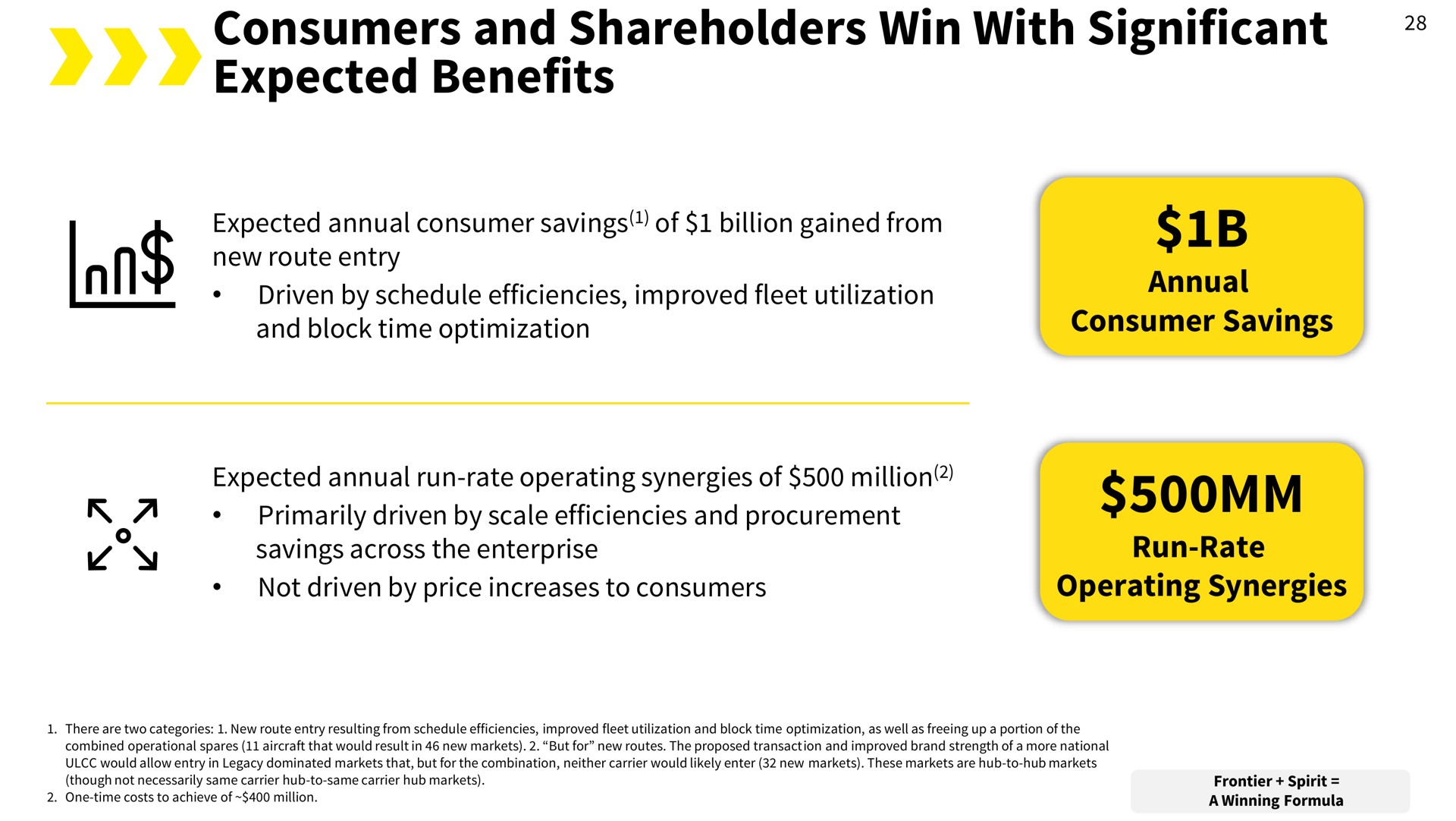 consumers and shareholders win with significant expected benefits | Spirit