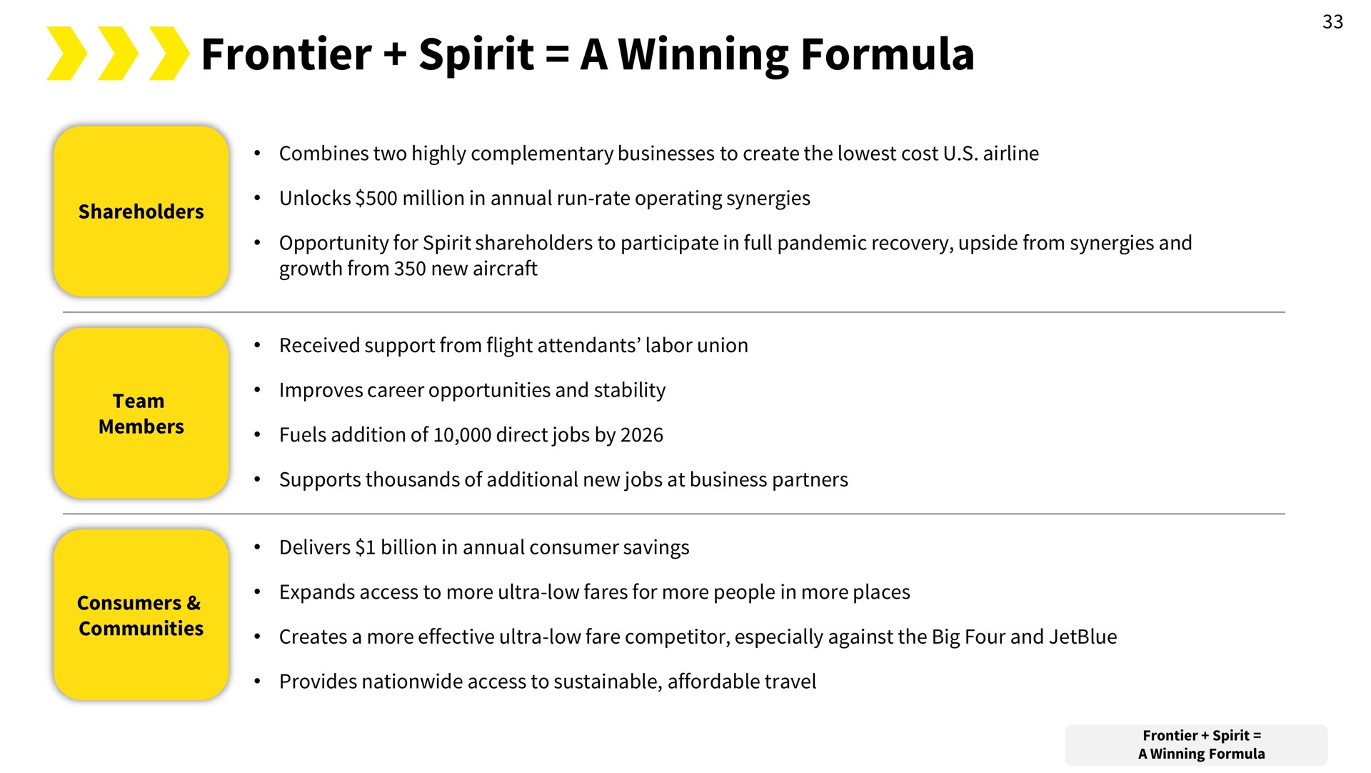 frontier spirit a winning formula | Spirit