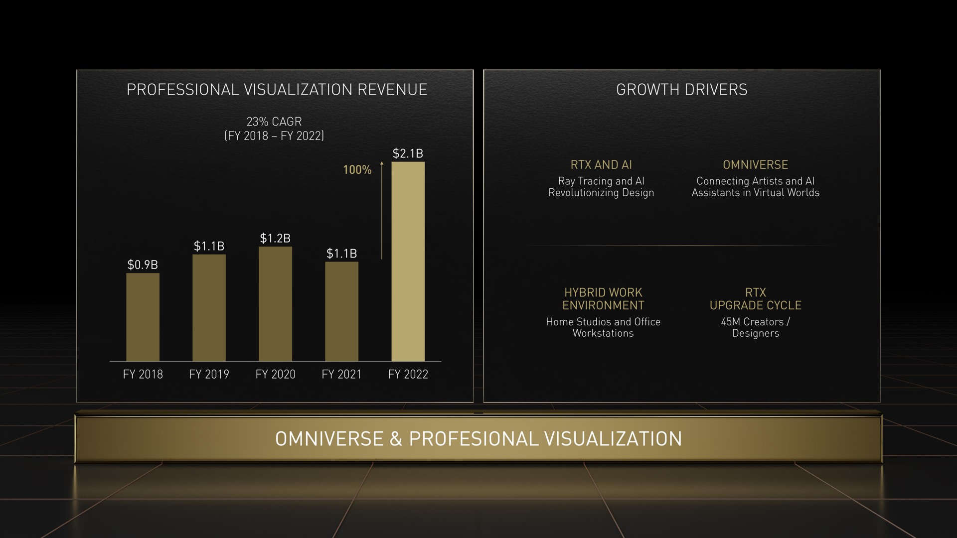 professional visualization revenue growth drivers | NVIDIA