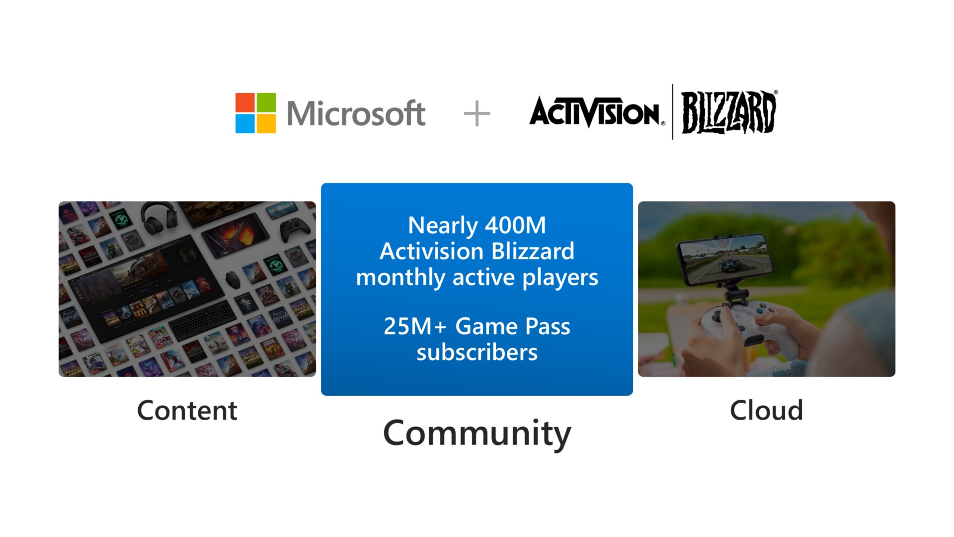 nearly am lee monthly active players game pass subscribers community cloud content | Microsoft