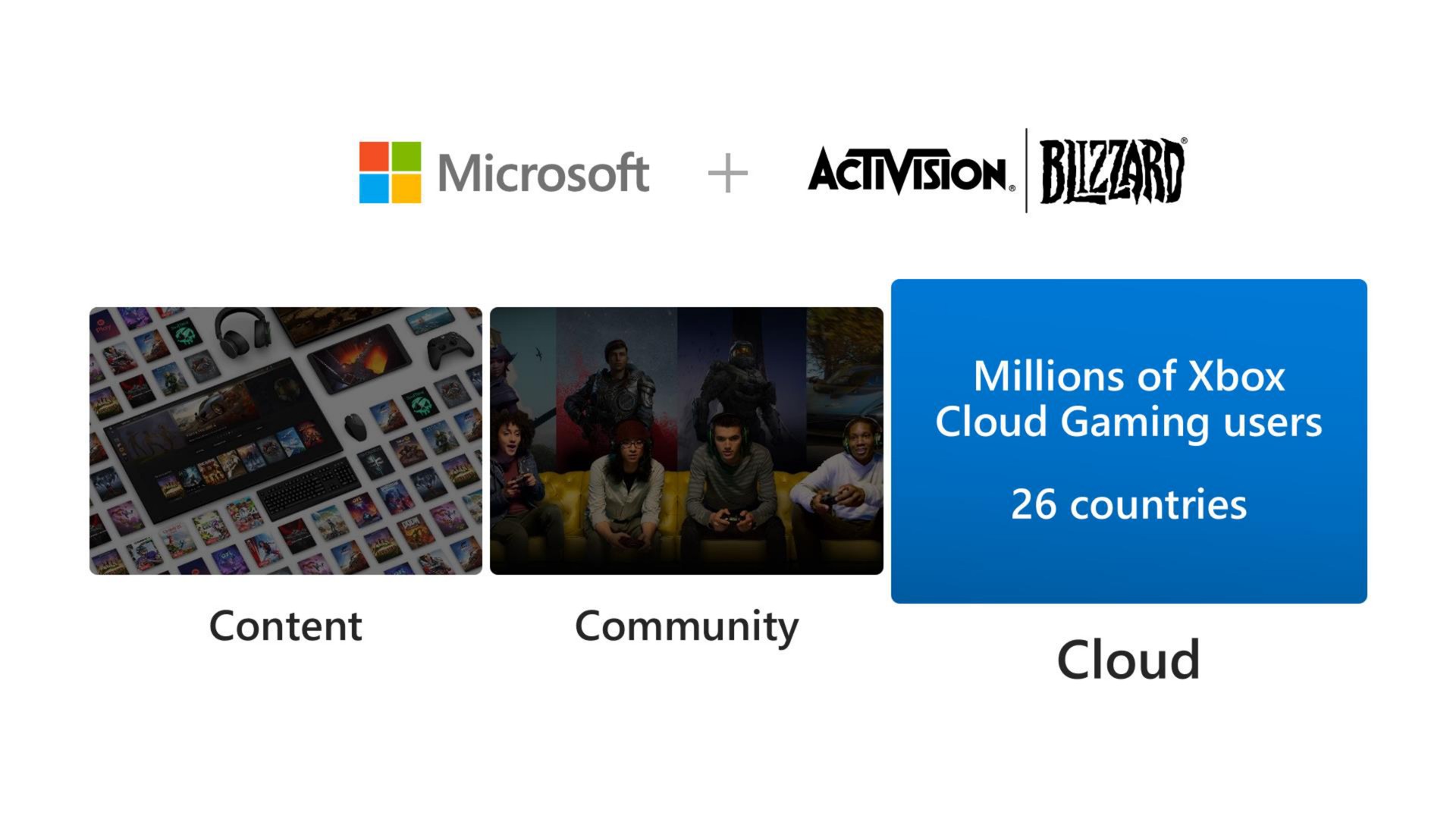 a millions of cloud gaming users countries content community cloud | Microsoft