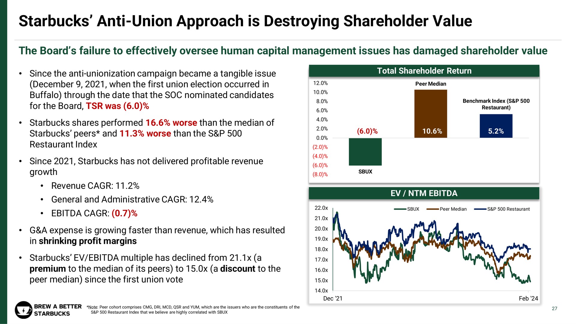 anti union approach is destroying shareholder value | Strategic Organizing Center