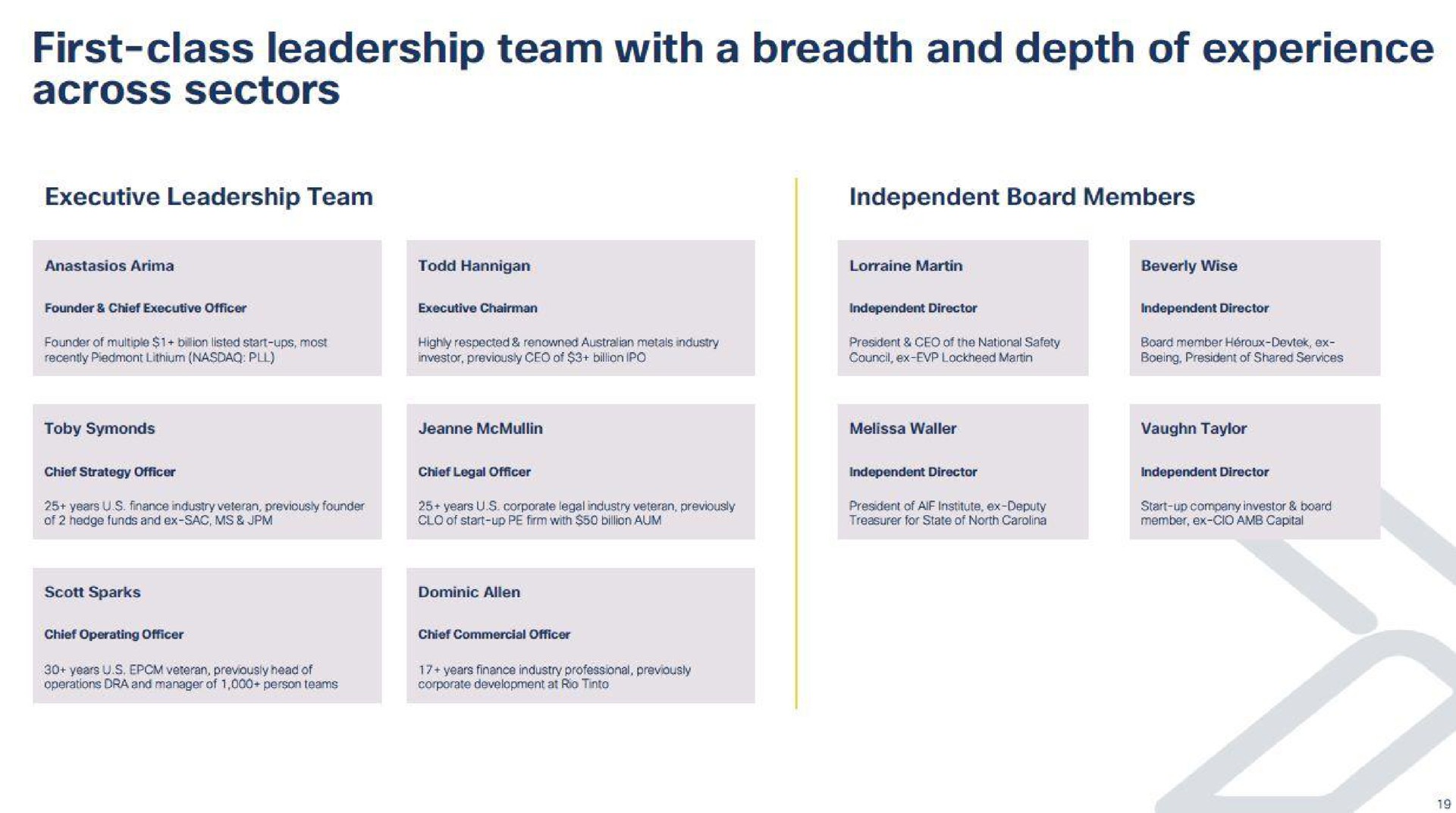 first class leadership team with a breadth and depth of experience | IperionX