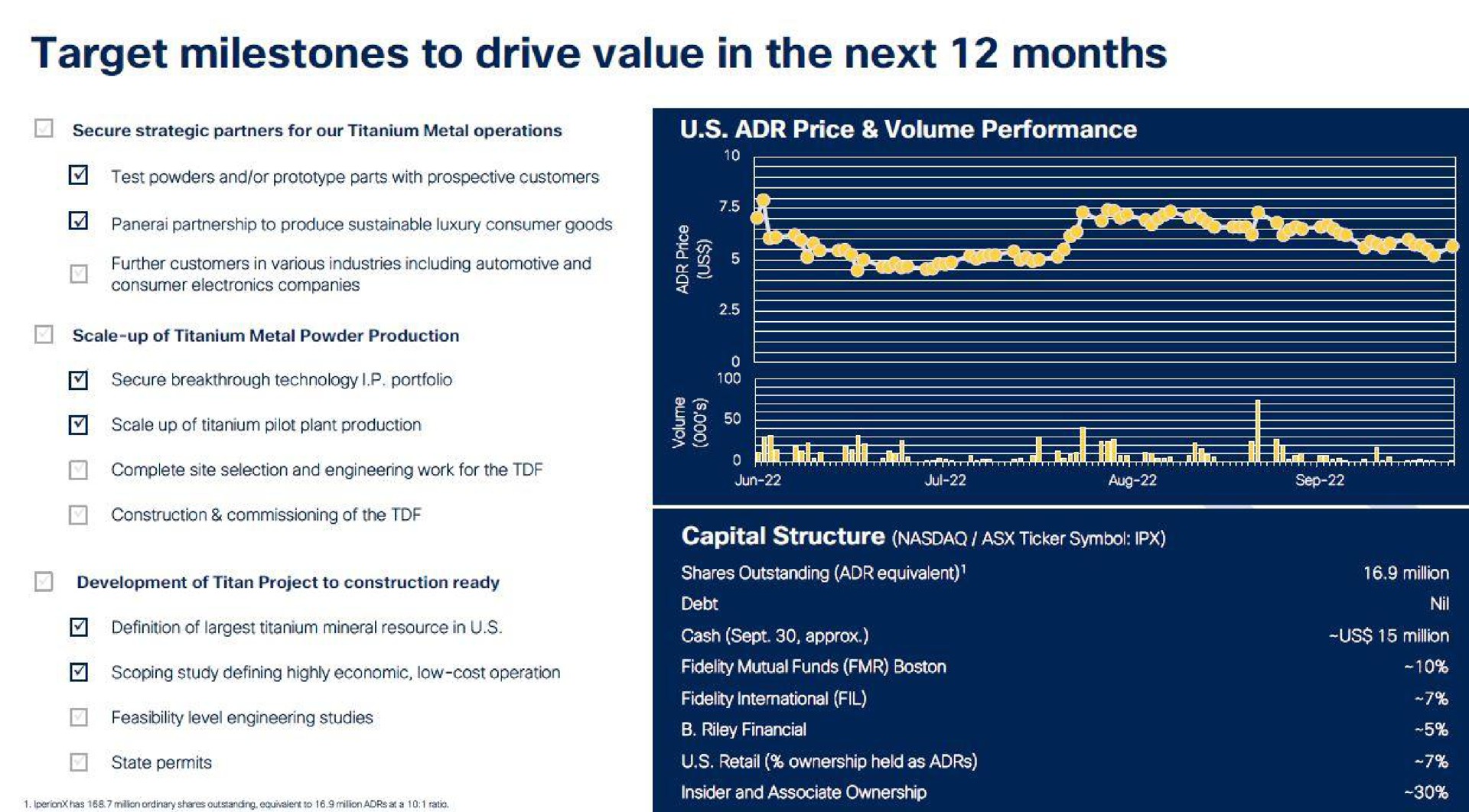 target milestones to drive value in the next months | IperionX