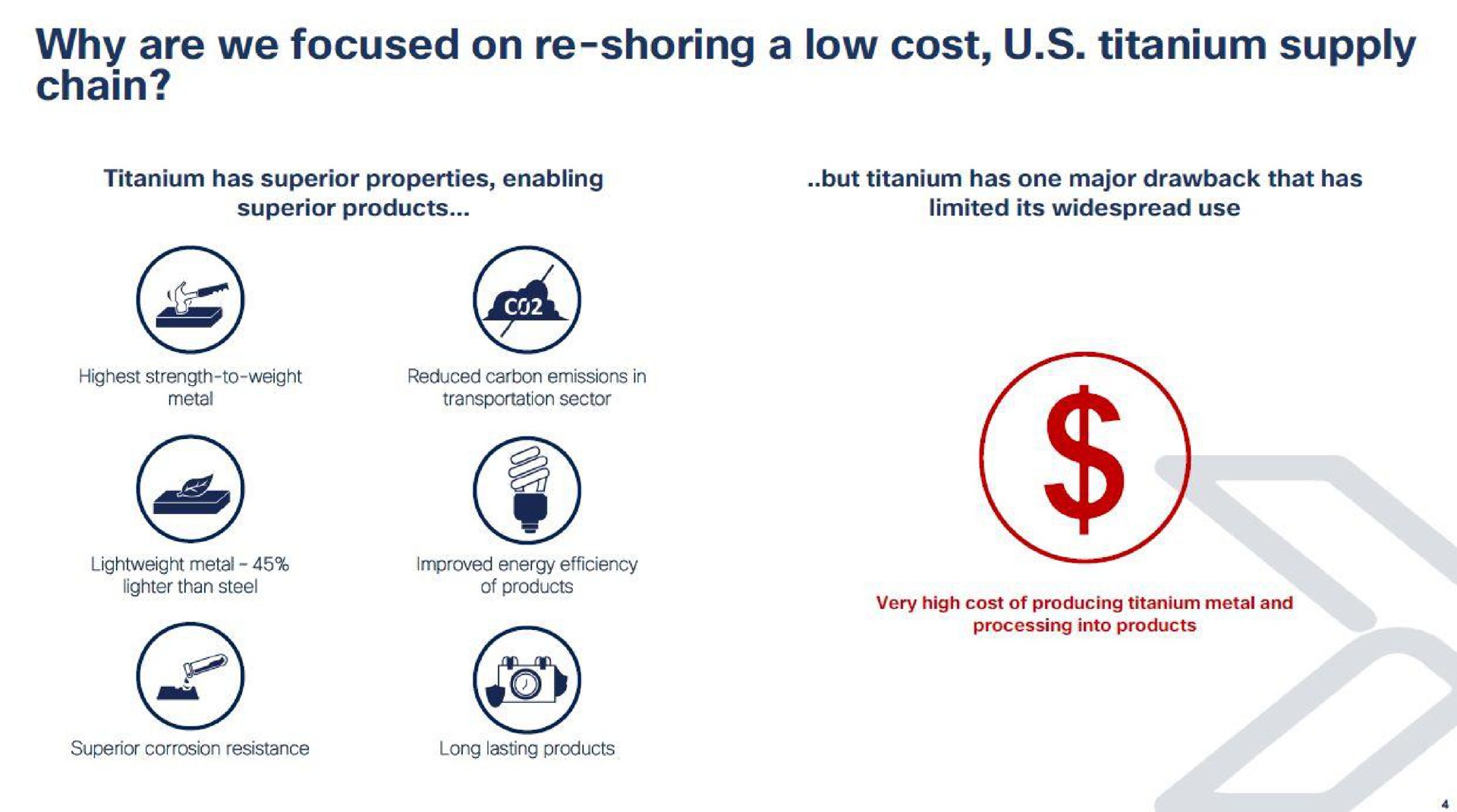 why are we focused on shoring a low cost titanium supply a | IperionX