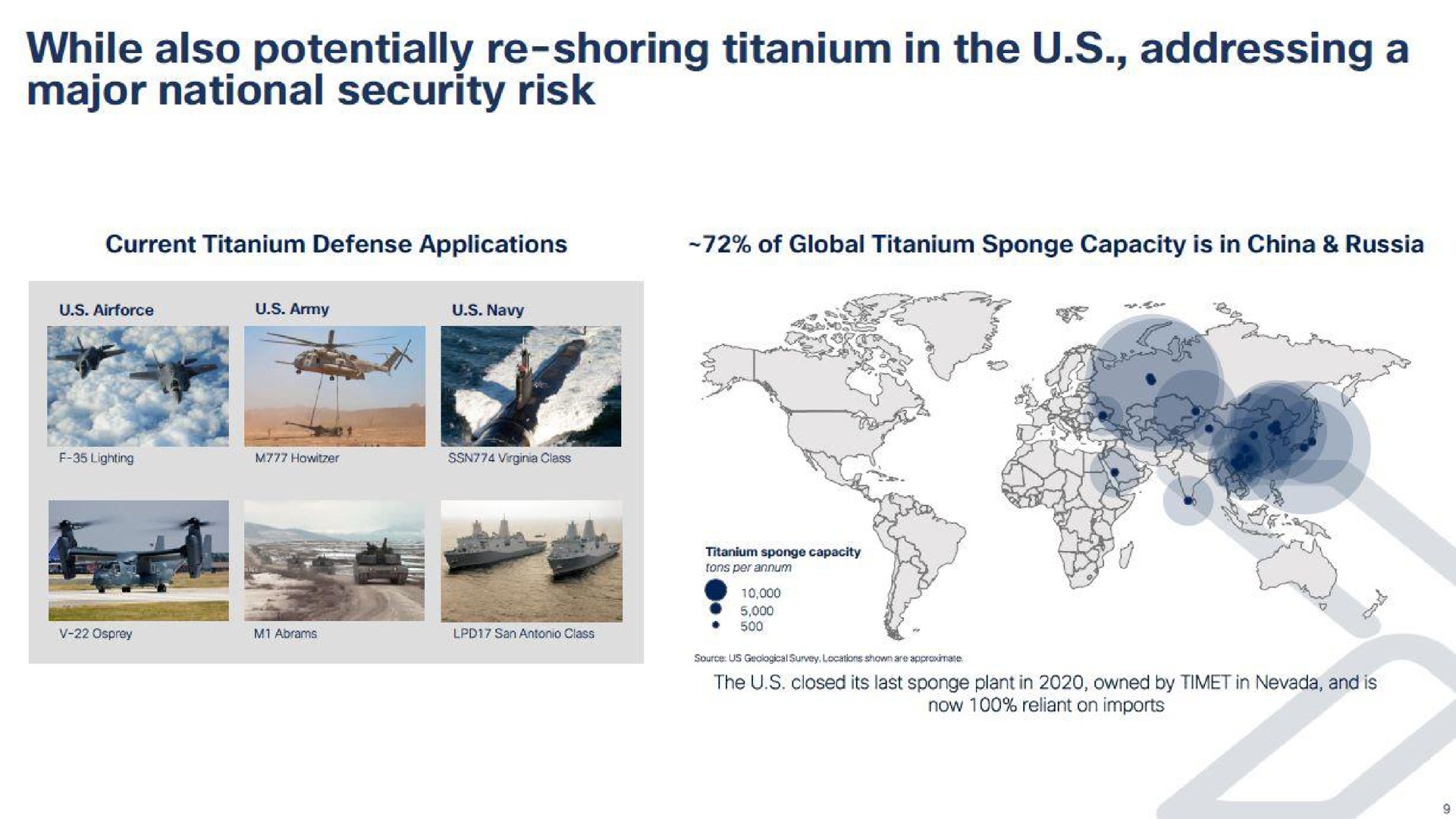 while also potentially shoring titanium in the addressing a major national security risk | IperionX