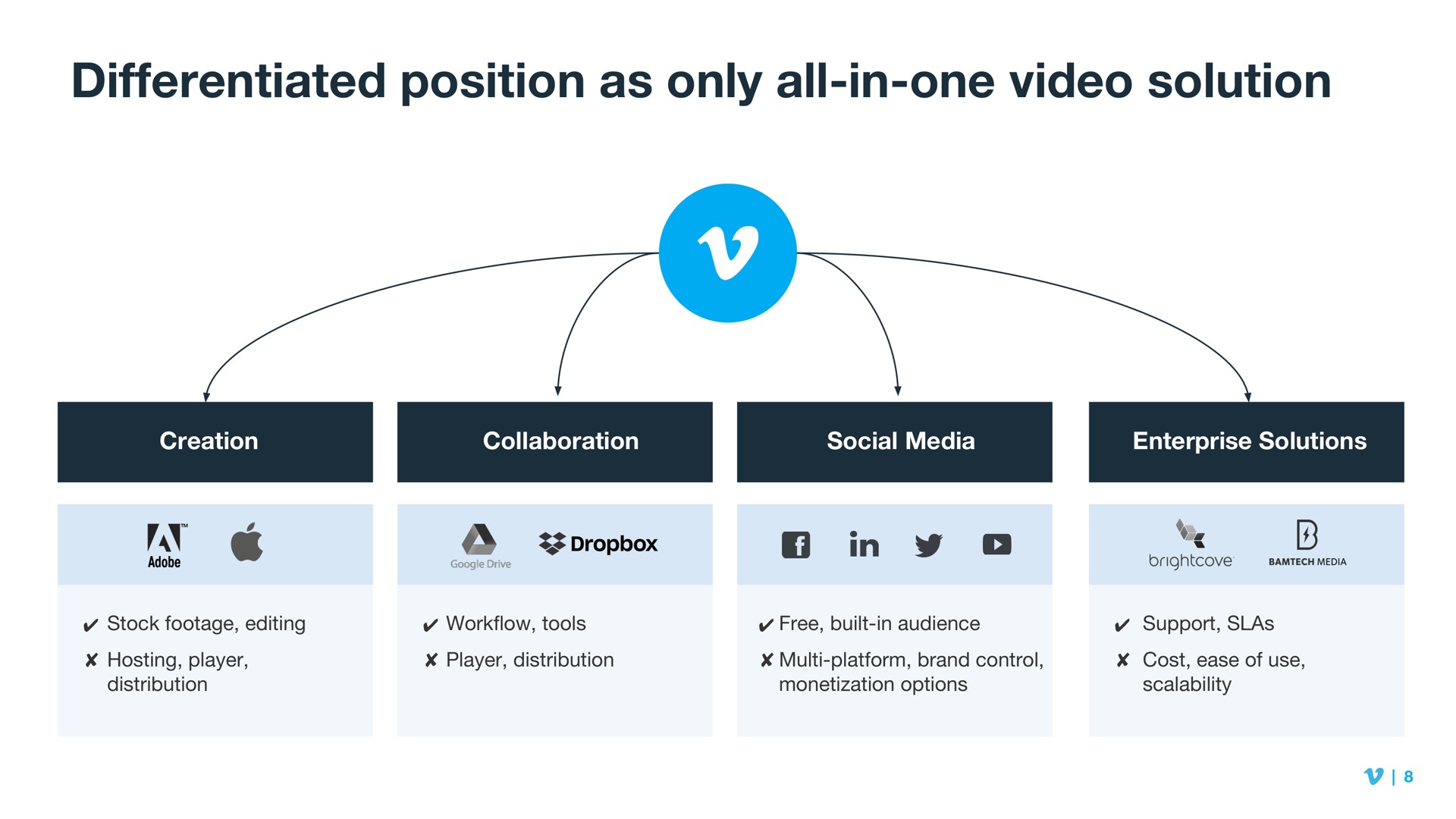differentiated position as only all in one video solution | Vimeo
