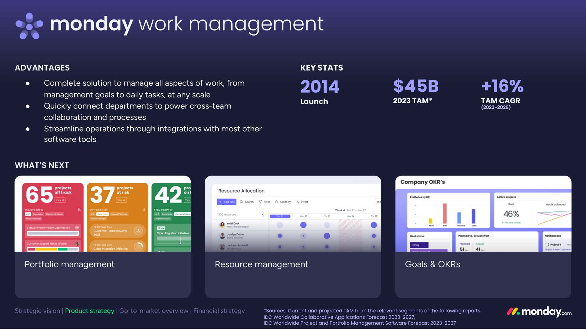 work management i leas | monday.com