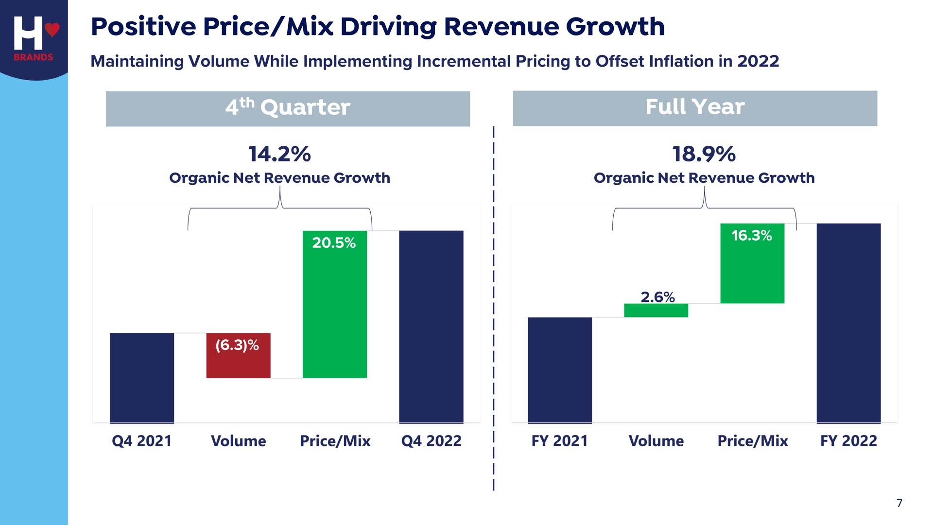 positive price mix driving revenue growth quarter full year | Hostess