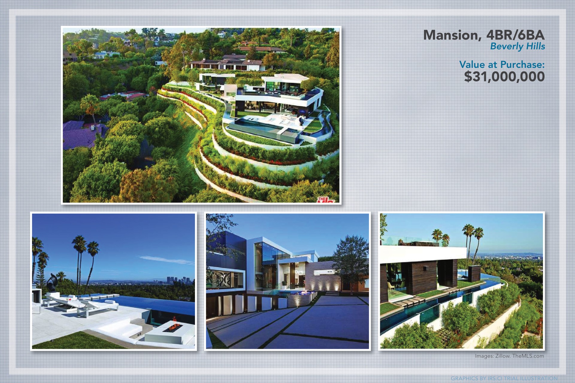mansion hills value at purchase images | 1MDB