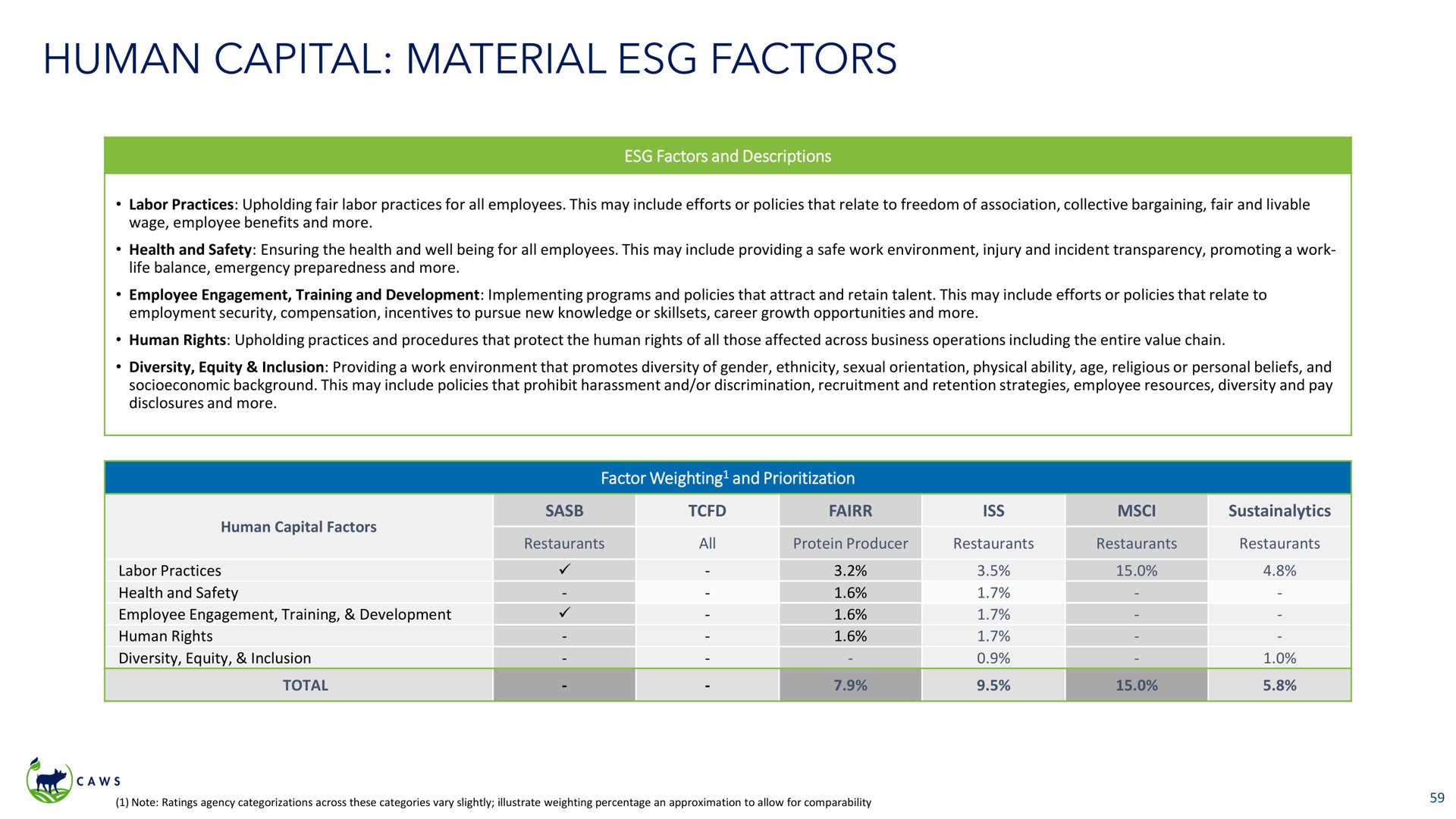 human capital material factors | Icahn Enterprises